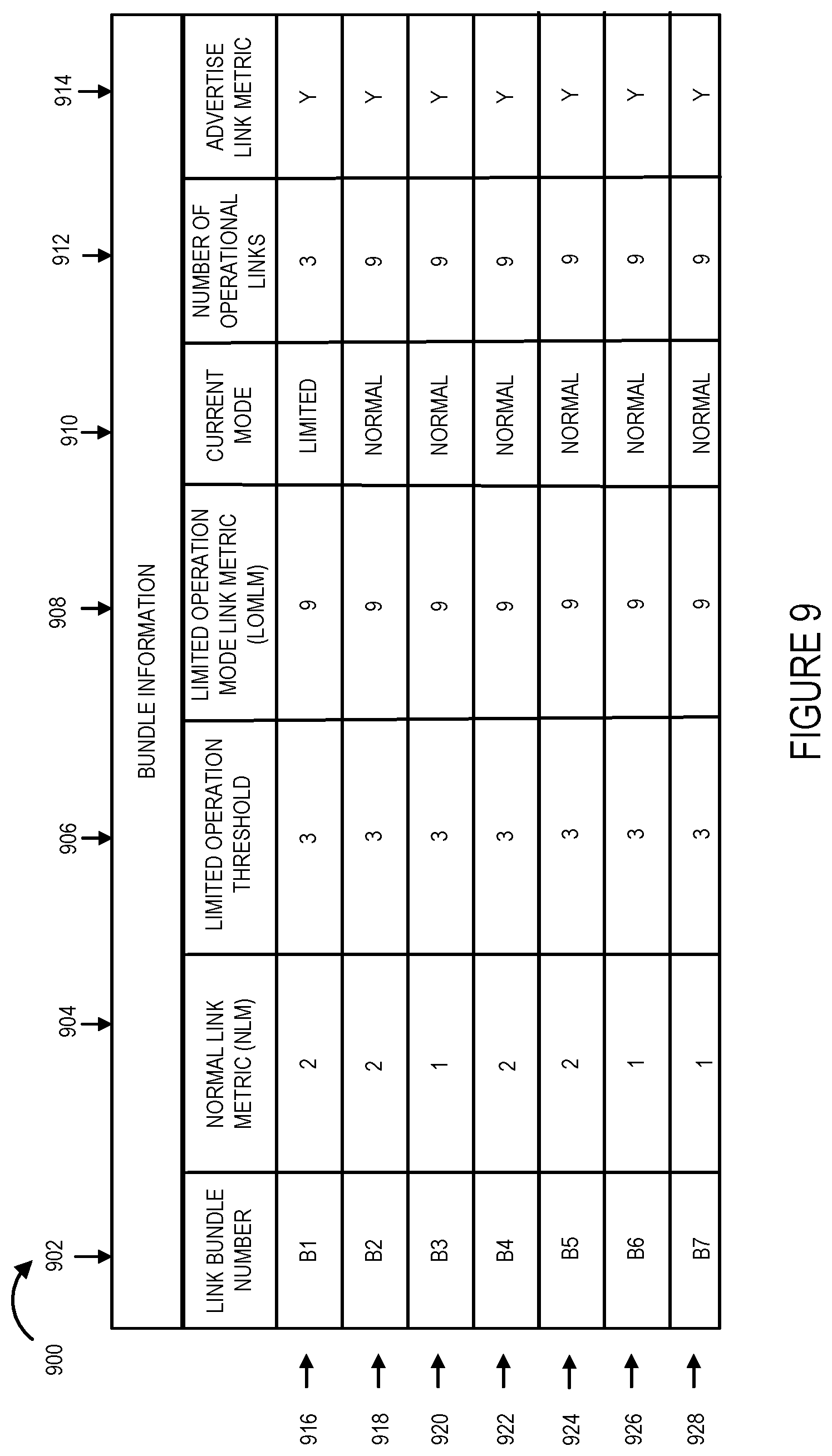 Patent US11784911 Figure 12 – Methods and apparatus for controlling and making link bundle advertisements to support routing decisions