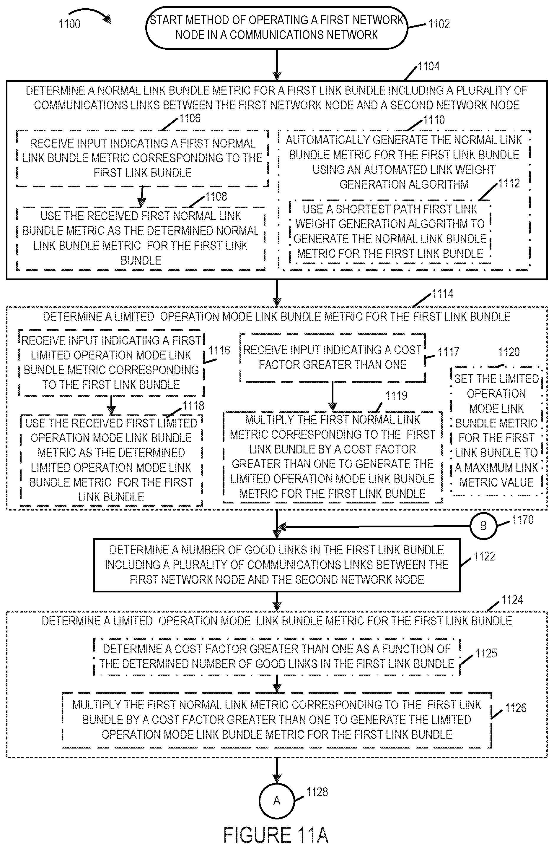 Patent US11784911 Figure 14 – Methods and apparatus for controlling and making link bundle advertisements to support routing decisions