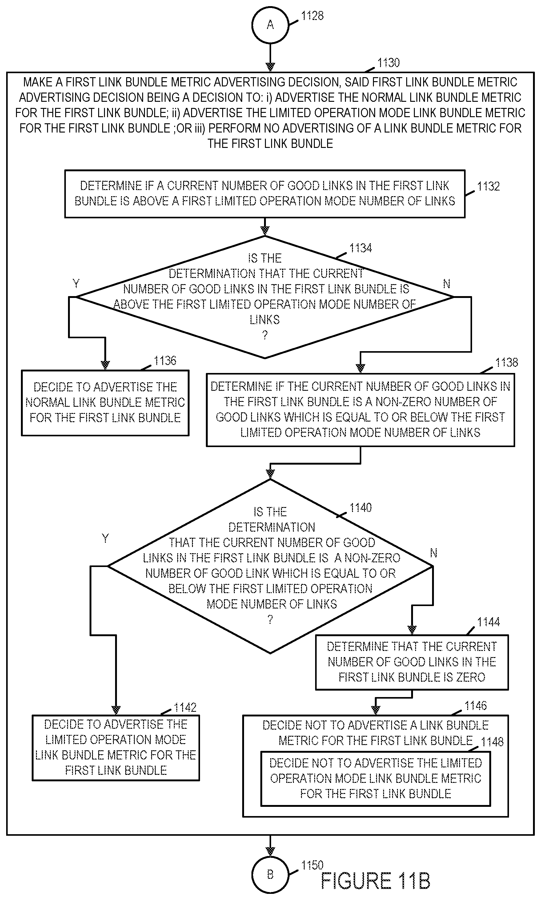 Patent US11784911 Figure 15 – Methods and apparatus for controlling and making link bundle advertisements to support routing decisions