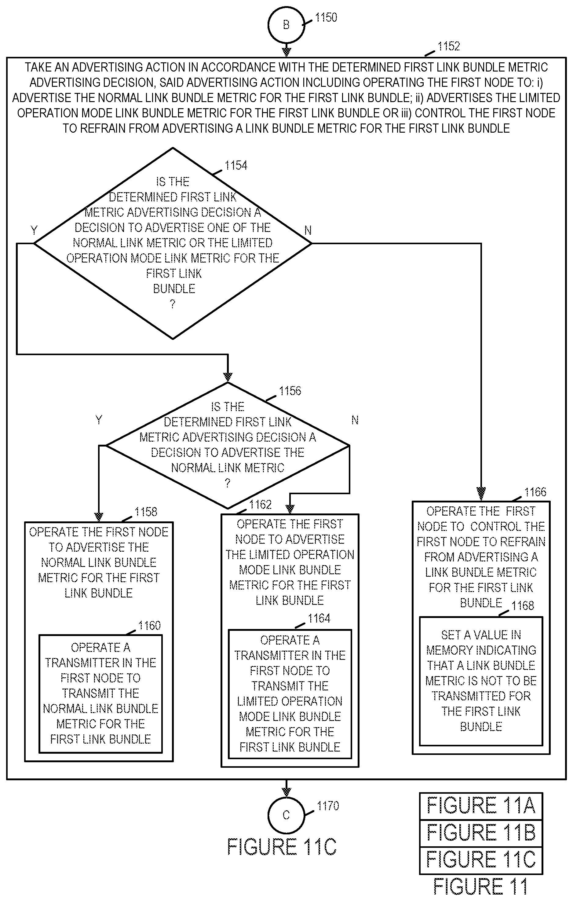 Patent US11784911 Figure 16 – Methods and apparatus for controlling and making link bundle advertisements to support routing decisions