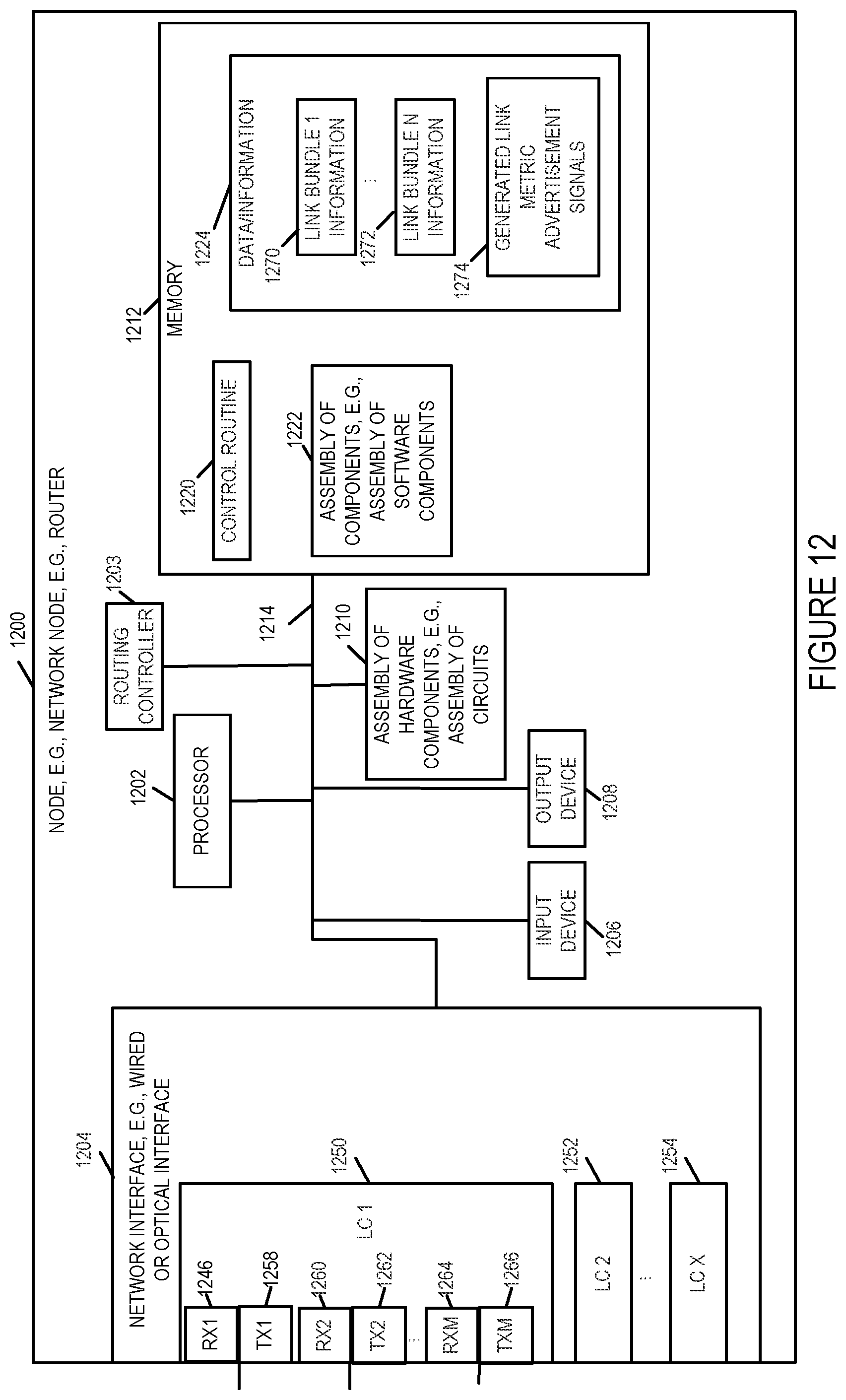 Patent US11784911 Figure 17 – Methods and apparatus for controlling and making link bundle advertisements to support routing decisions