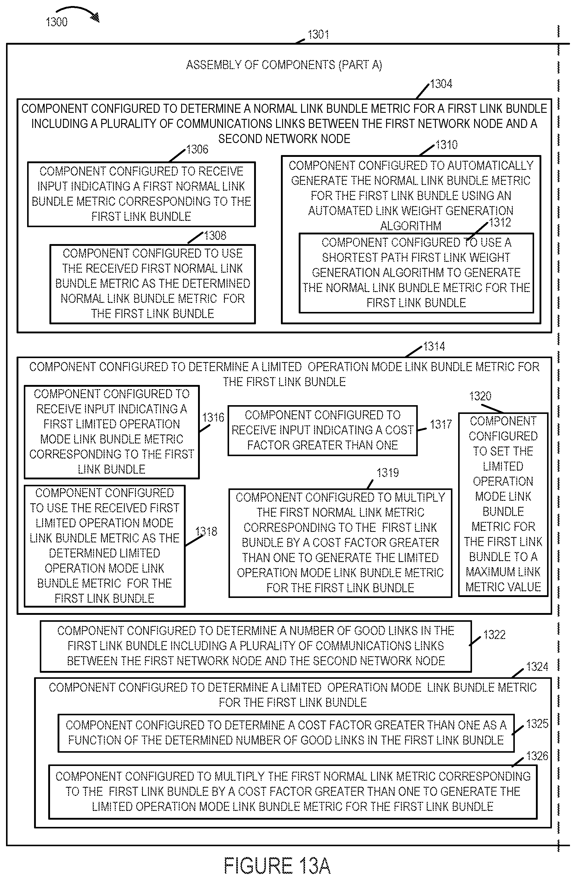 Patent US11784911 Figure 19 – Methods and apparatus for controlling and making link bundle advertisements to support routing decisions