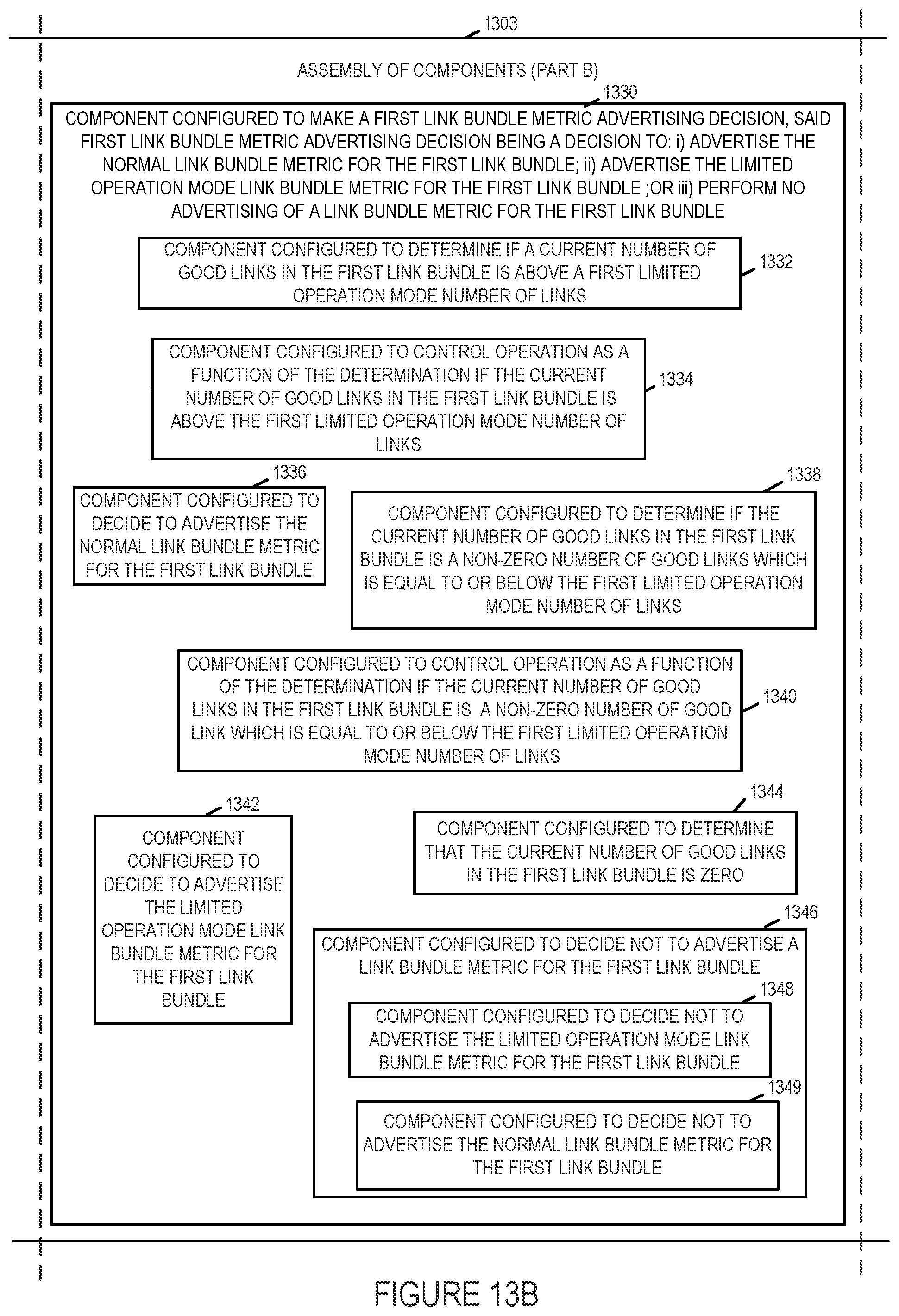 Patent US11784911 Figure 20 – Methods and apparatus for controlling and making link bundle advertisements to support routing decisions