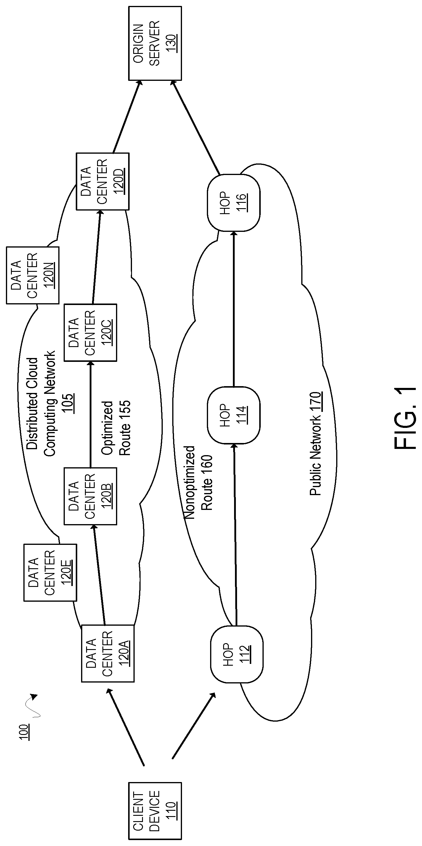 Patent US11784912 Figure 1 – Intelligently routing internet traffic