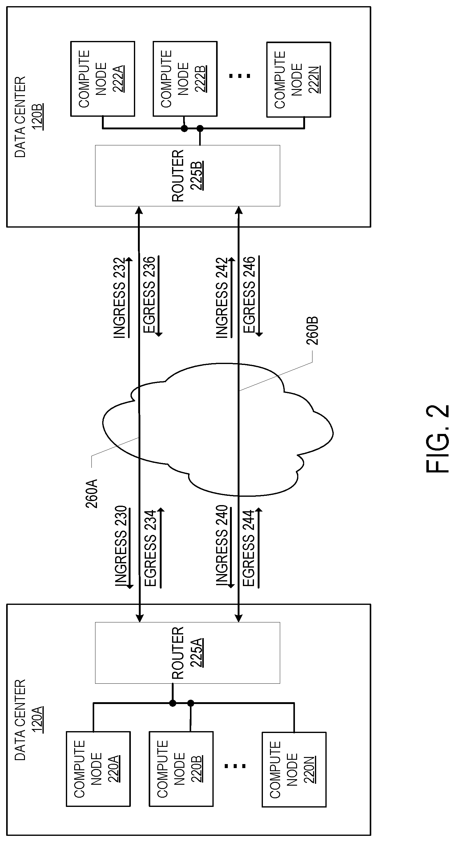 Patent US11784912 Figure 2 – Intelligently routing internet traffic