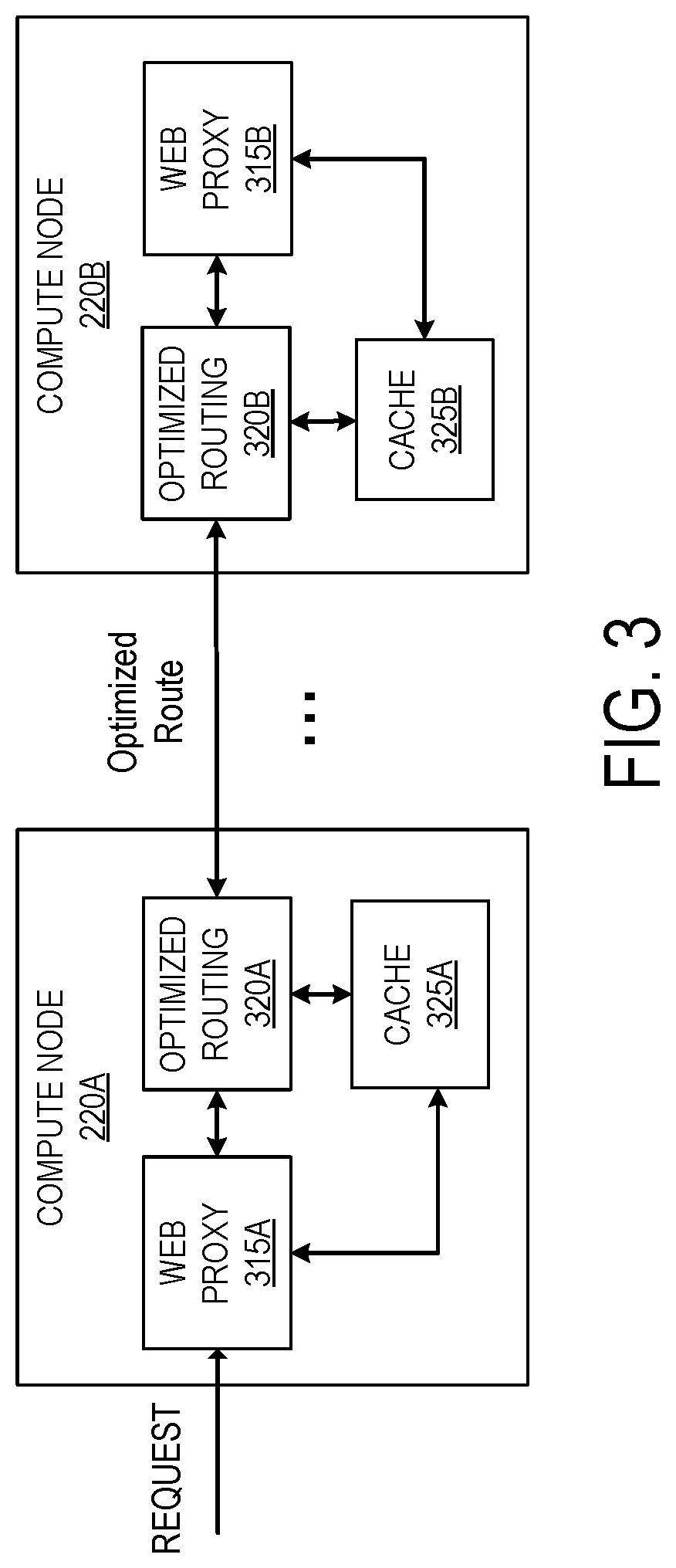 Patent US11784912 Figure 3 – Intelligently routing internet traffic