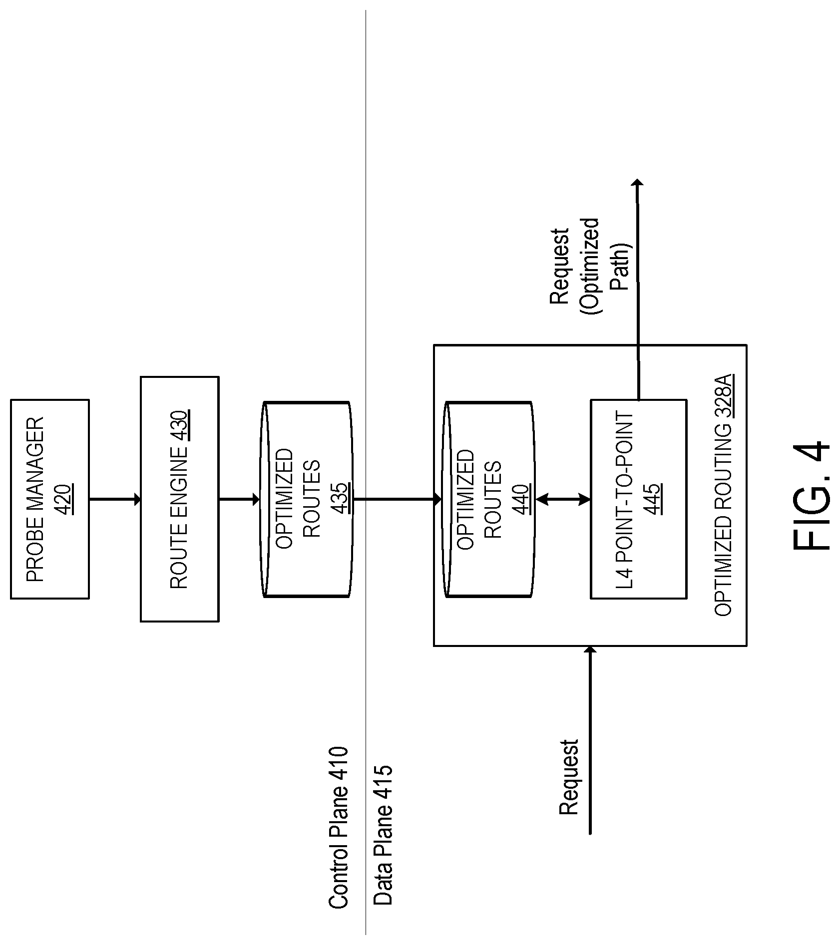 Patent US11784912 Figure 4 – Intelligently routing internet traffic