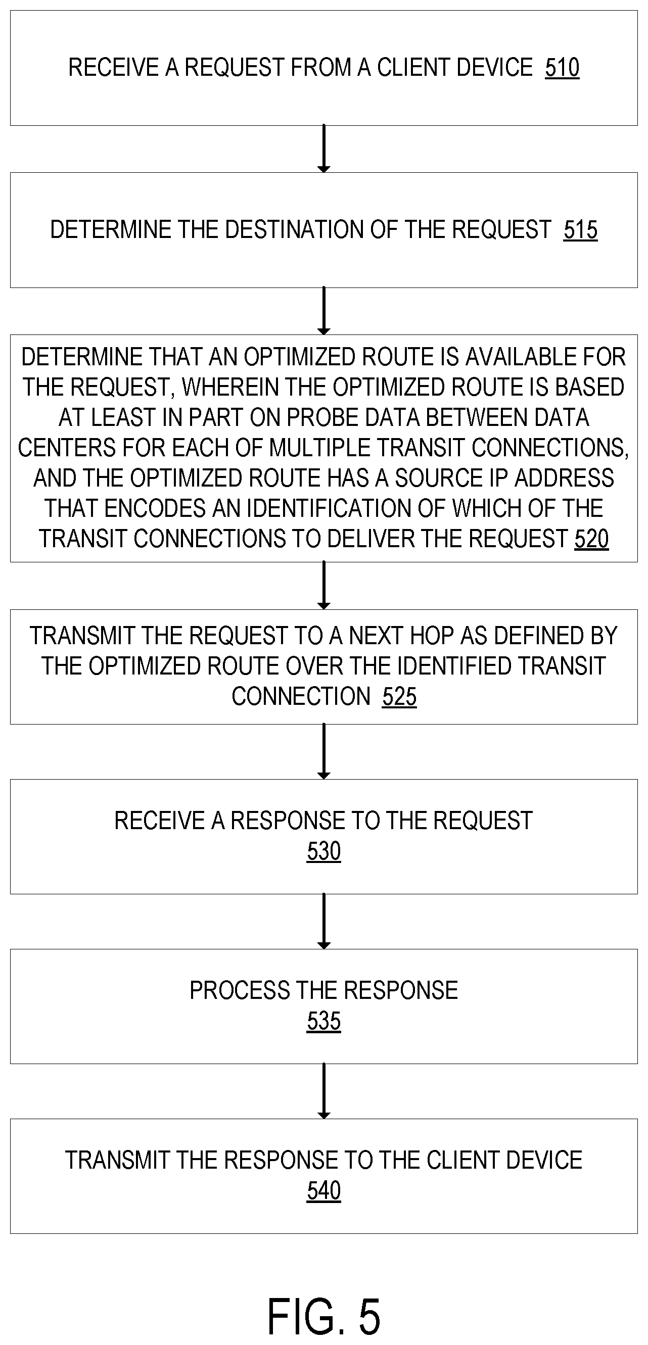 Patent US11784912 Figure 5 – Intelligently routing internet traffic