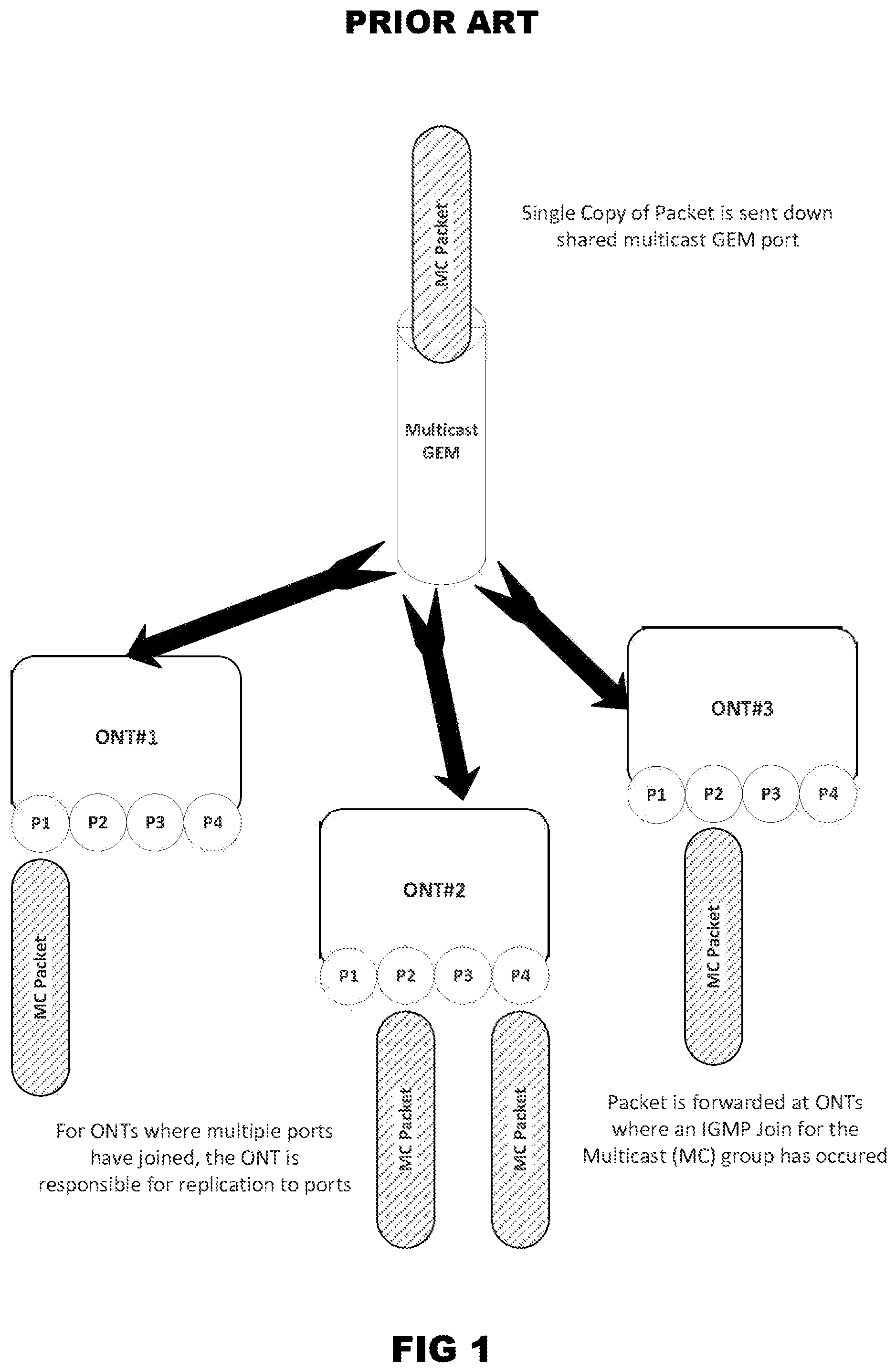 Patent US11784913 Figure 1 – Methodology for efficient upstream multicast in PON networks