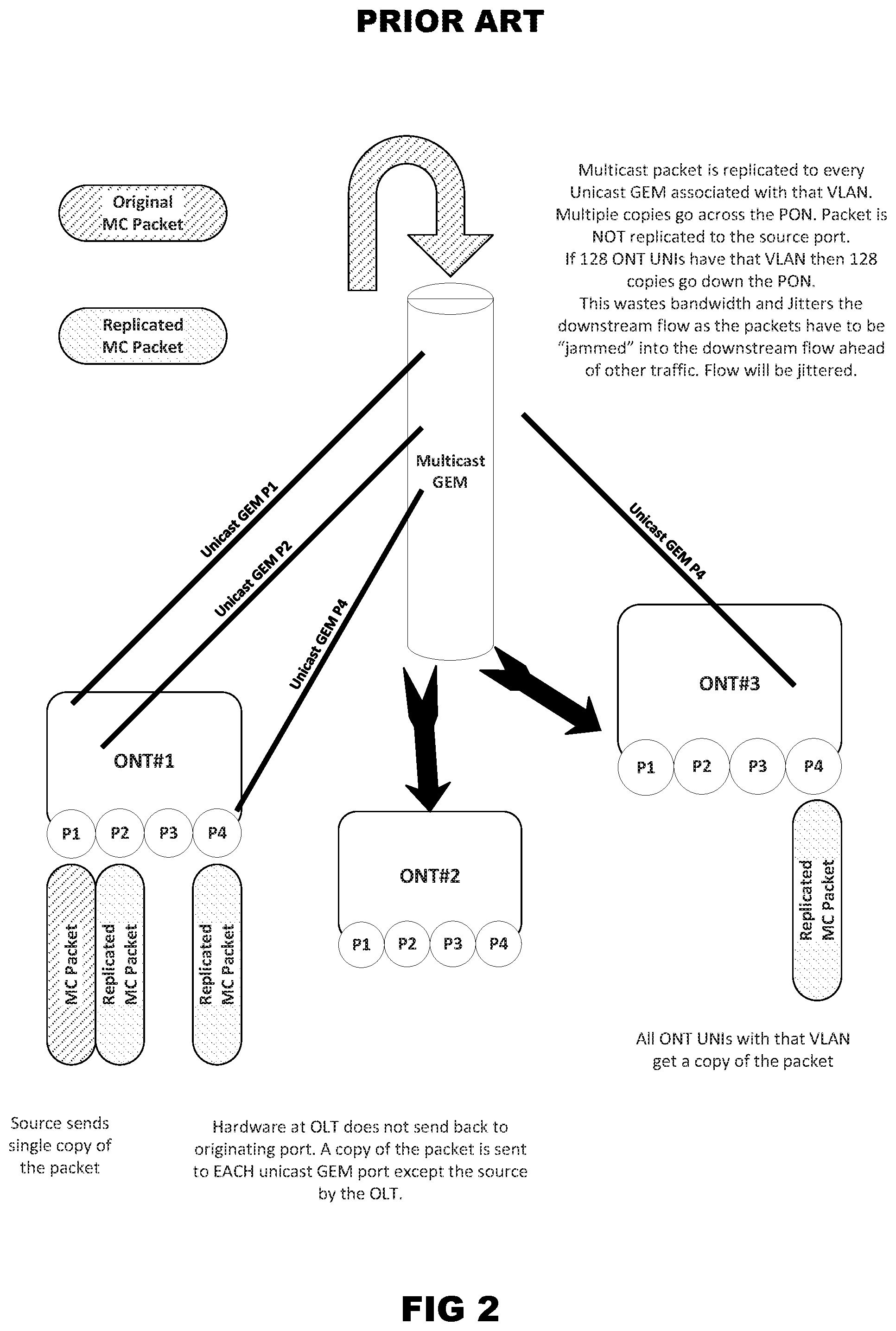 Patent US11784913 Figure 2 – Methodology for efficient upstream multicast in PON networks