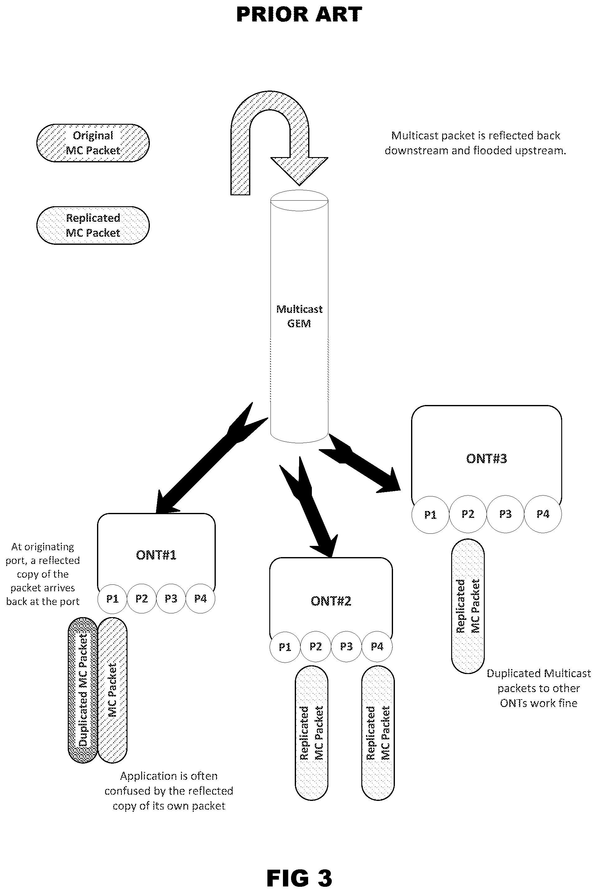 Patent US11784913 Figure 3 – Methodology for efficient upstream multicast in PON networks