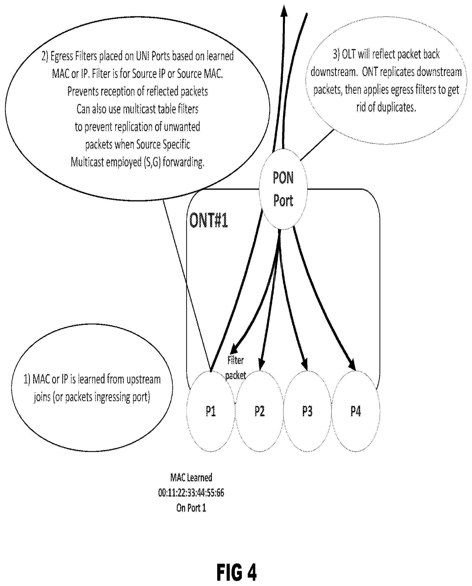 Patent US11784913 Figure 4 – Methodology for efficient upstream multicast in PON networks