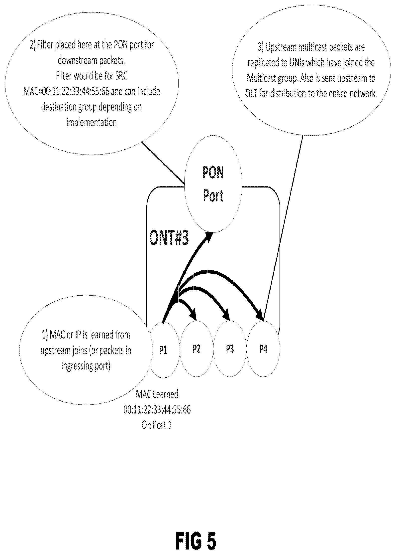 Patent US11784913 Figure 5 – Methodology for efficient upstream multicast in PON networks