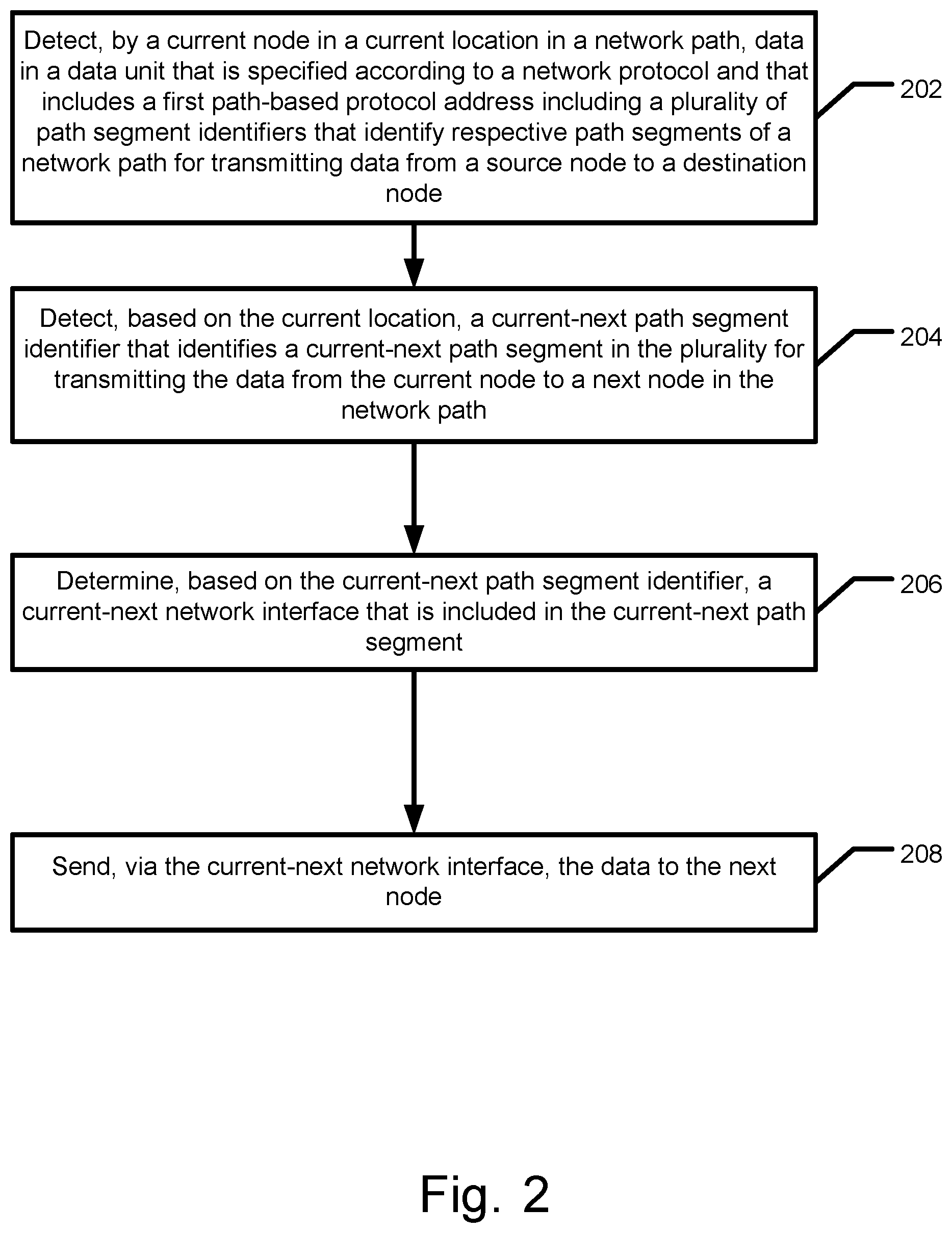 Patent US11784914 Figure 2 – Routing methods, systems, and computer program products