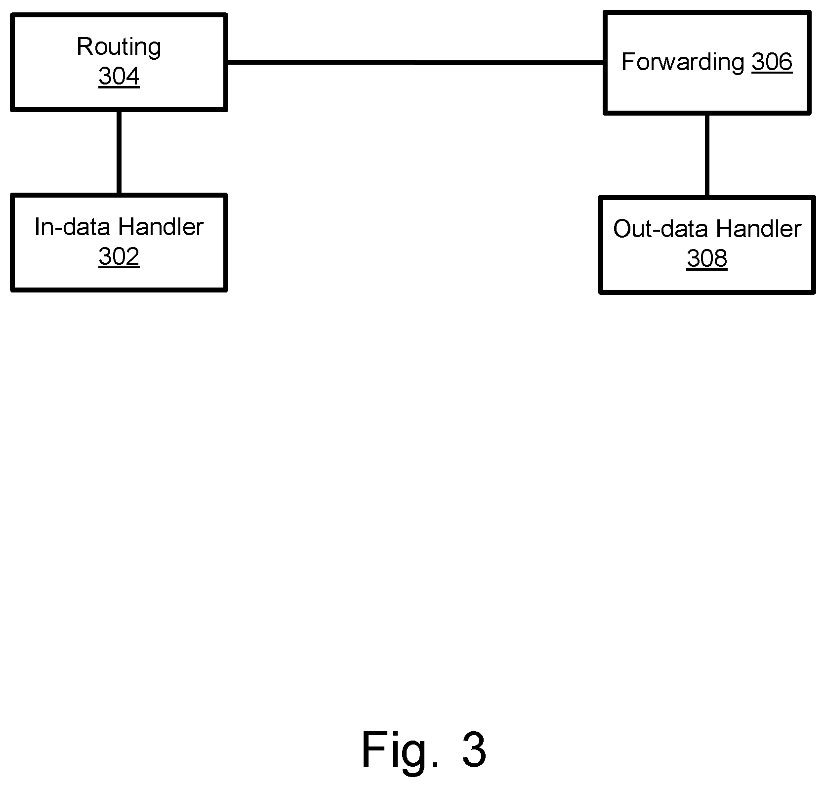 Patent US11784914 Figure 3 – Routing methods, systems, and computer program products