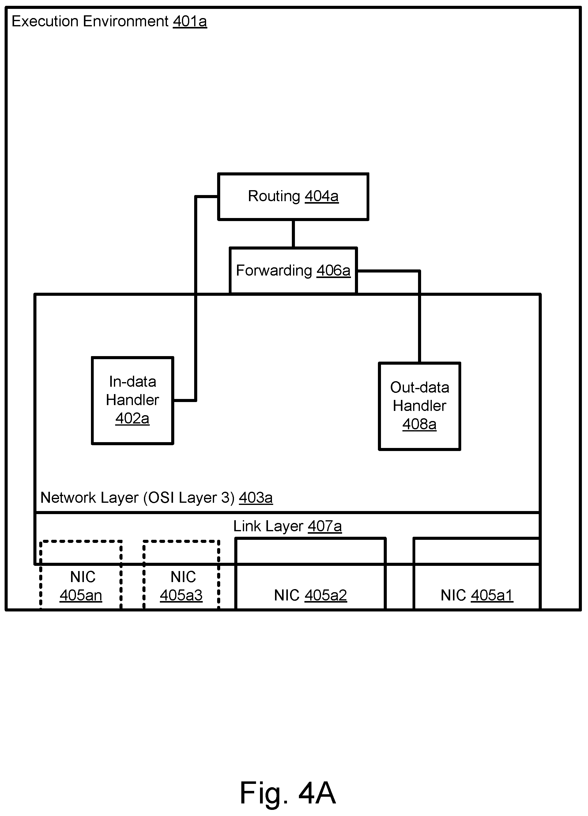 Patent US11784914 Figure 4 – Routing methods, systems, and computer program products