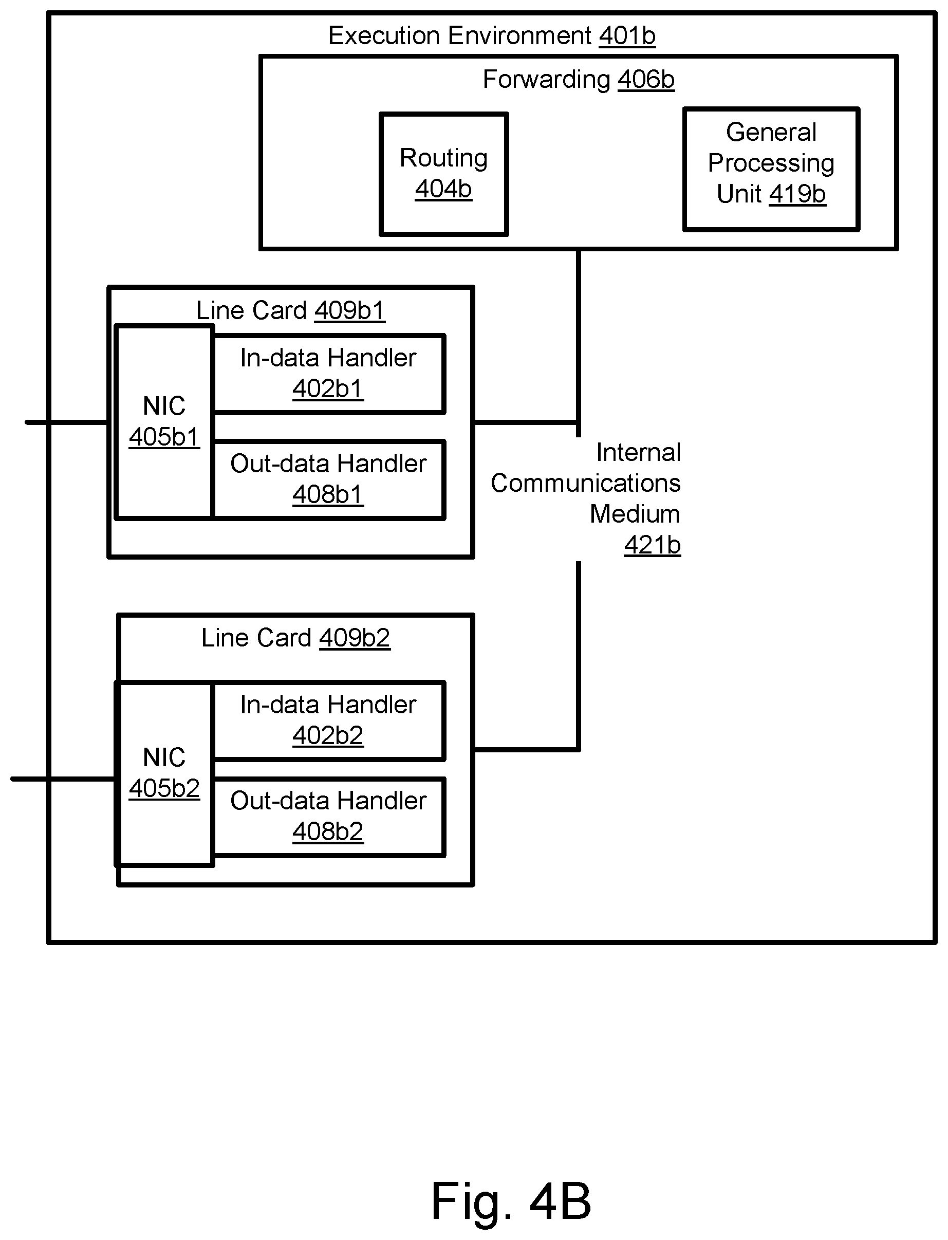 Patent US11784914 Figure 5 – Routing methods, systems, and computer program products
