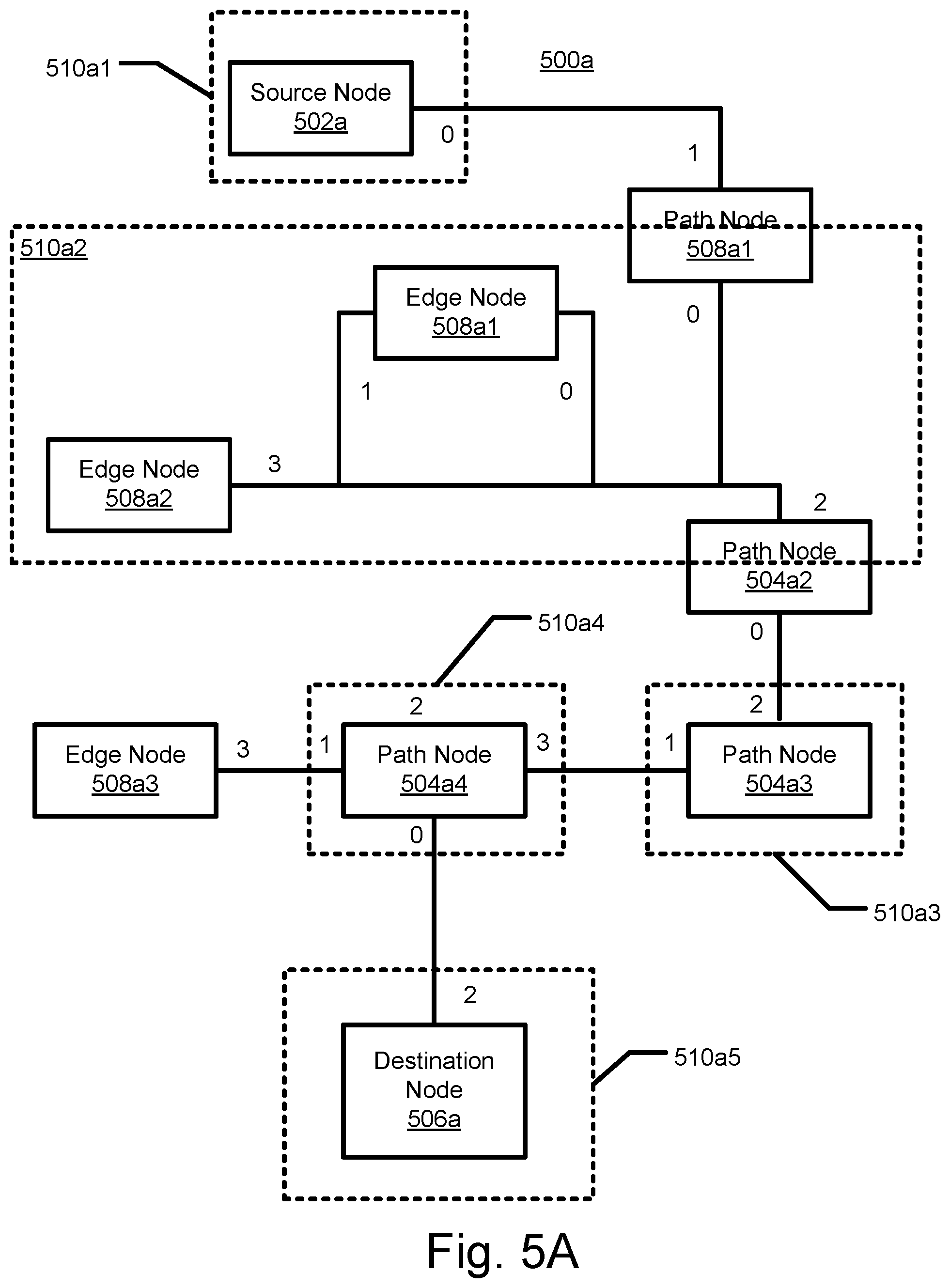 Patent US11784914 Figure 7 – Routing methods, systems, and computer program products