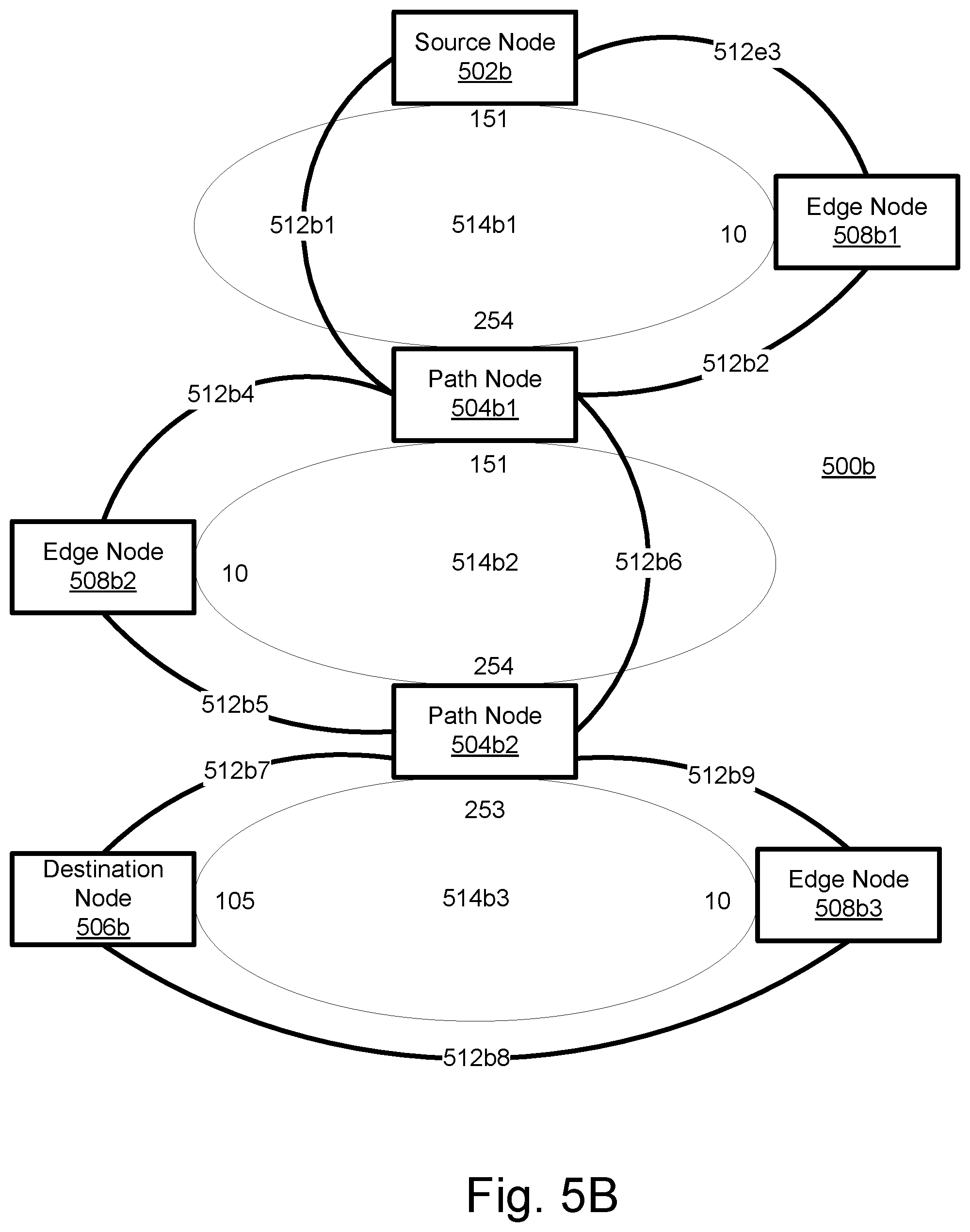 Patent US11784914 Figure 8 – Routing methods, systems, and computer program products
