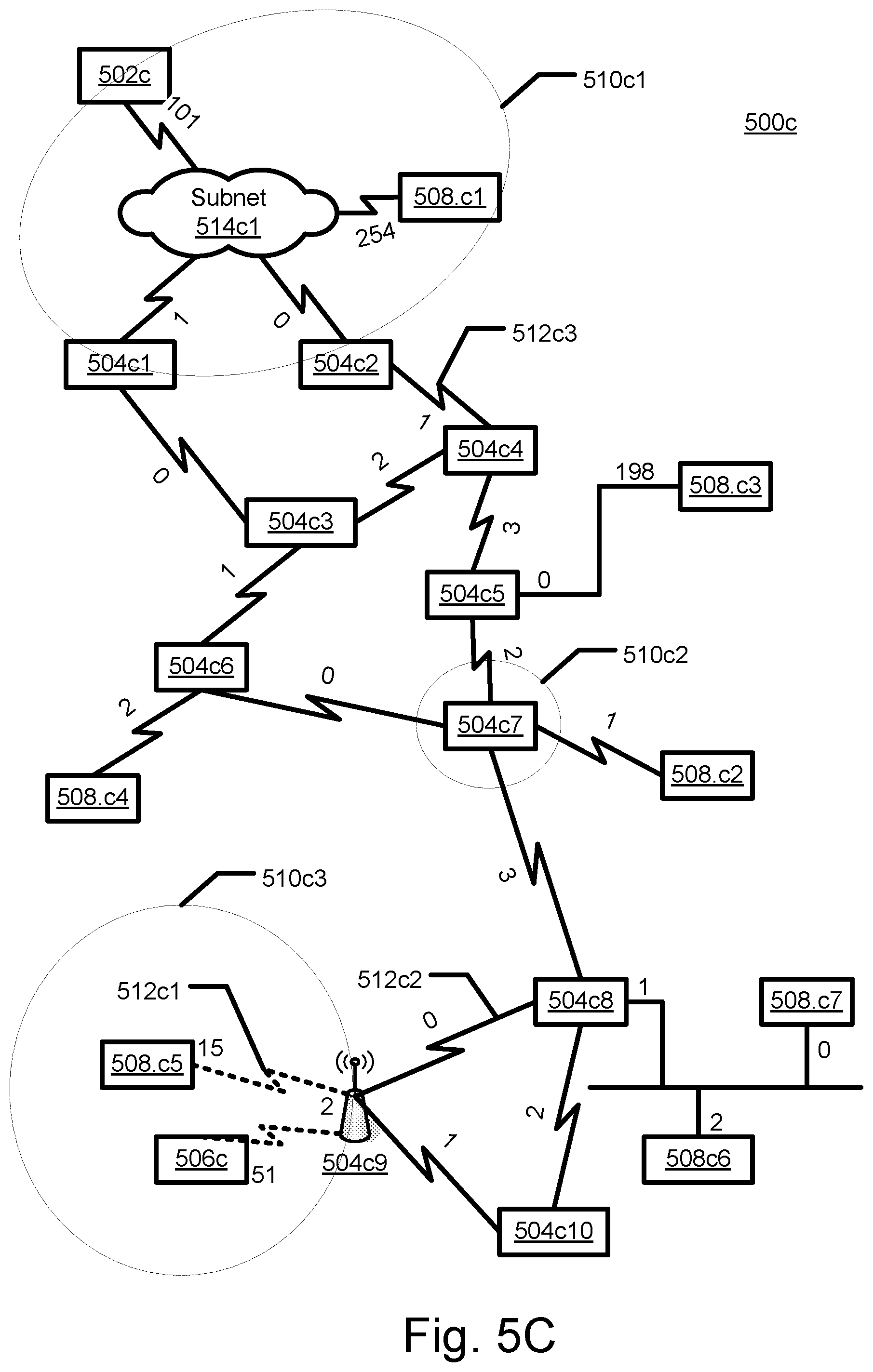 Patent US11784914 Figure 9 – Routing methods, systems, and computer program products