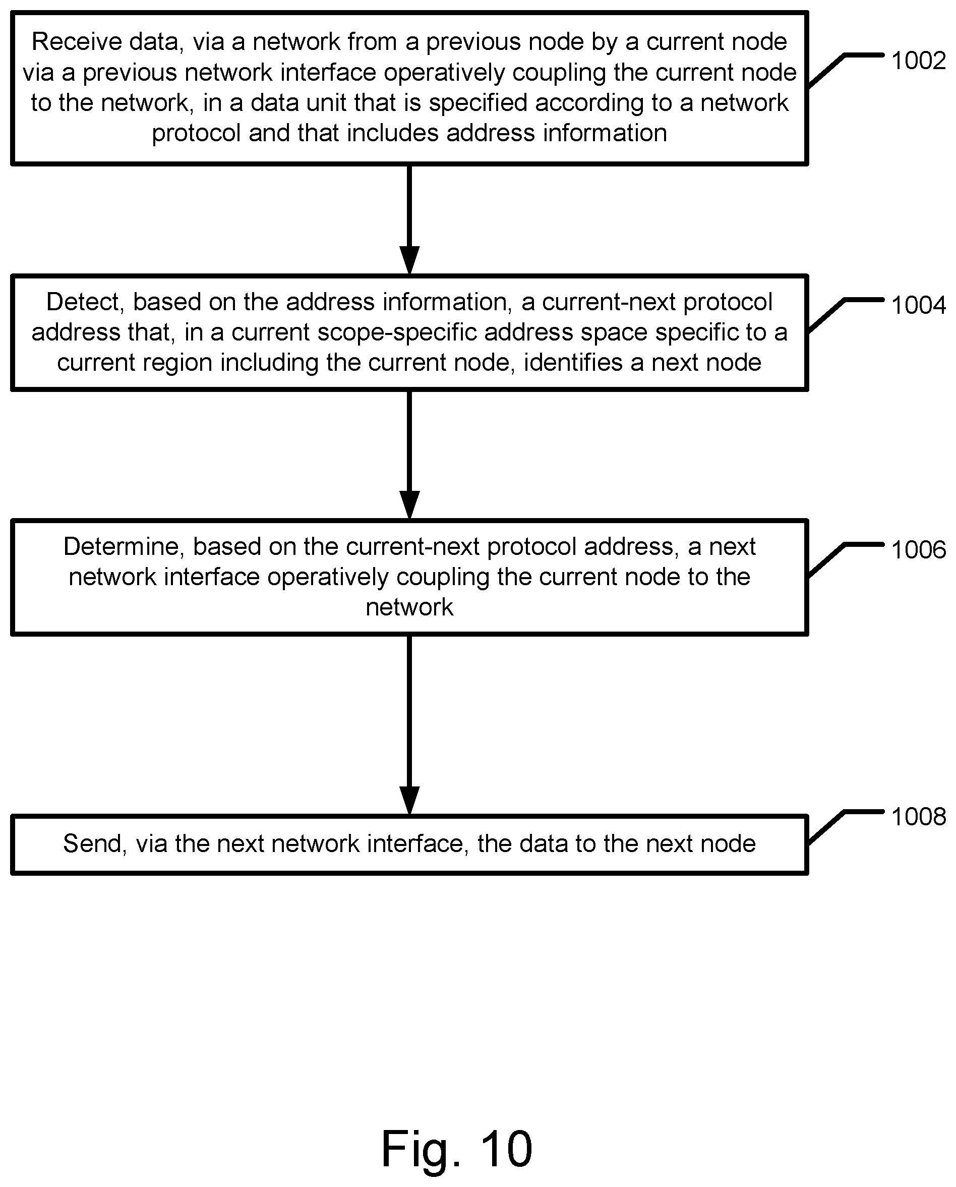 Patent US11784914 Figure 15 – Routing methods, systems, and computer program products