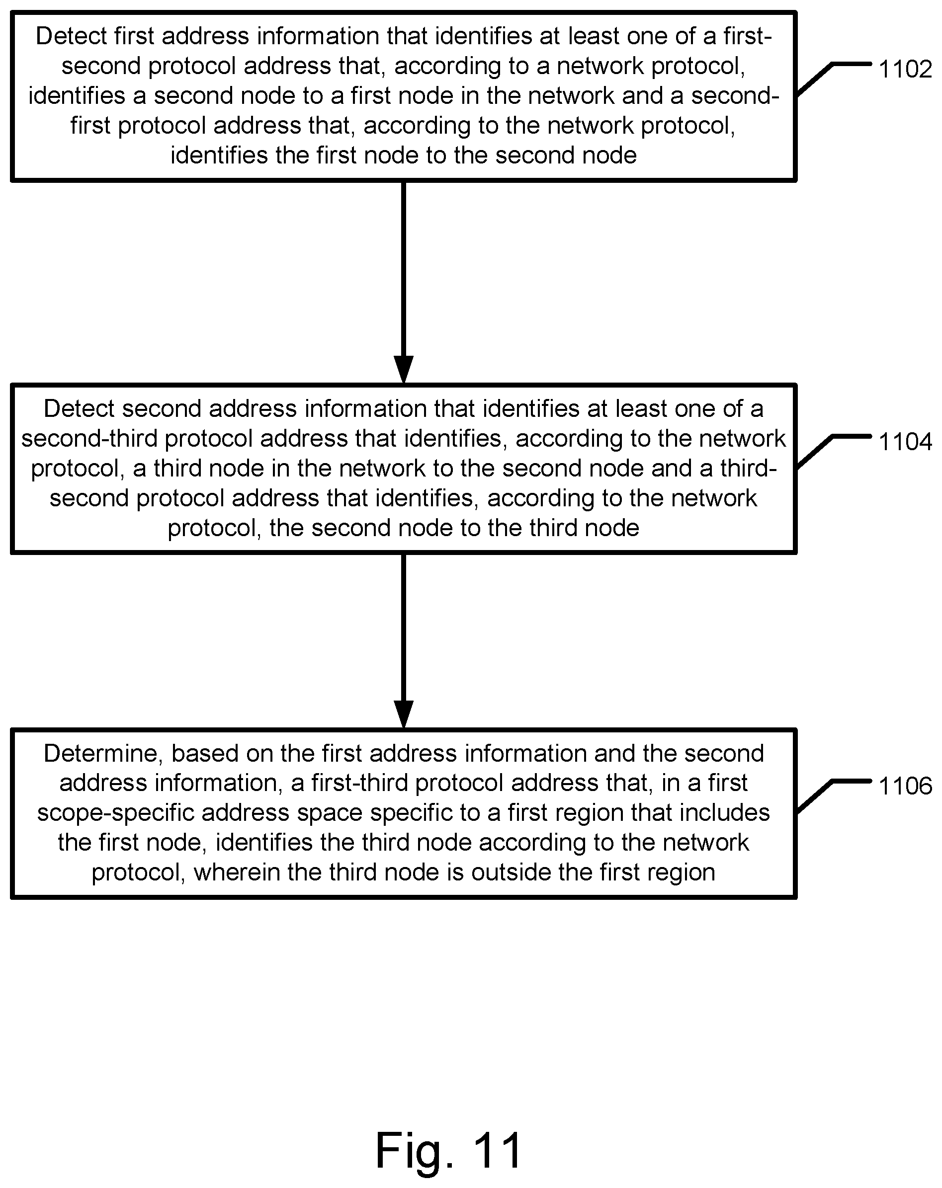 Patent US11784914 Figure 16 – Routing methods, systems, and computer program products