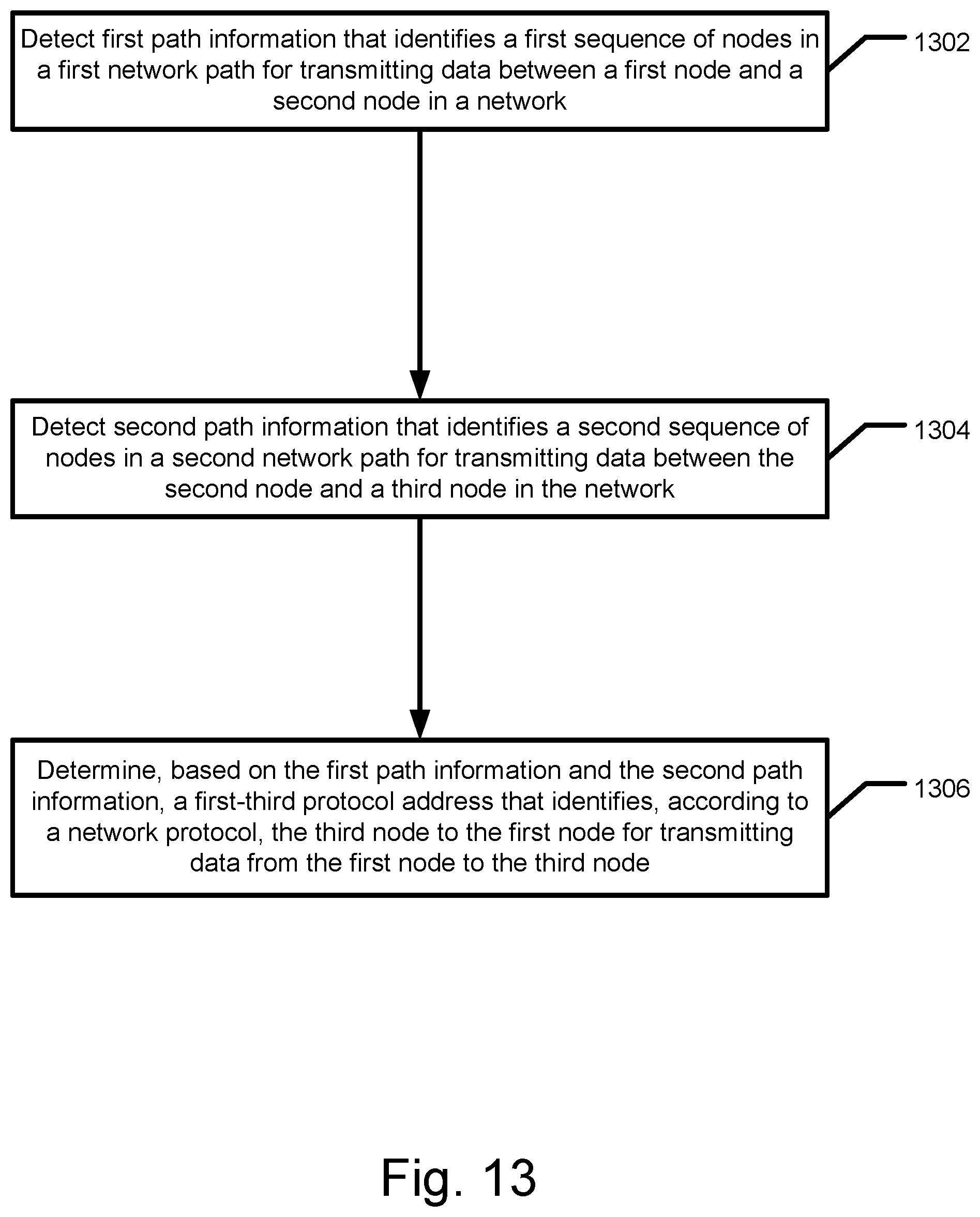 Patent US11784914 Figure 18 – Routing methods, systems, and computer program products