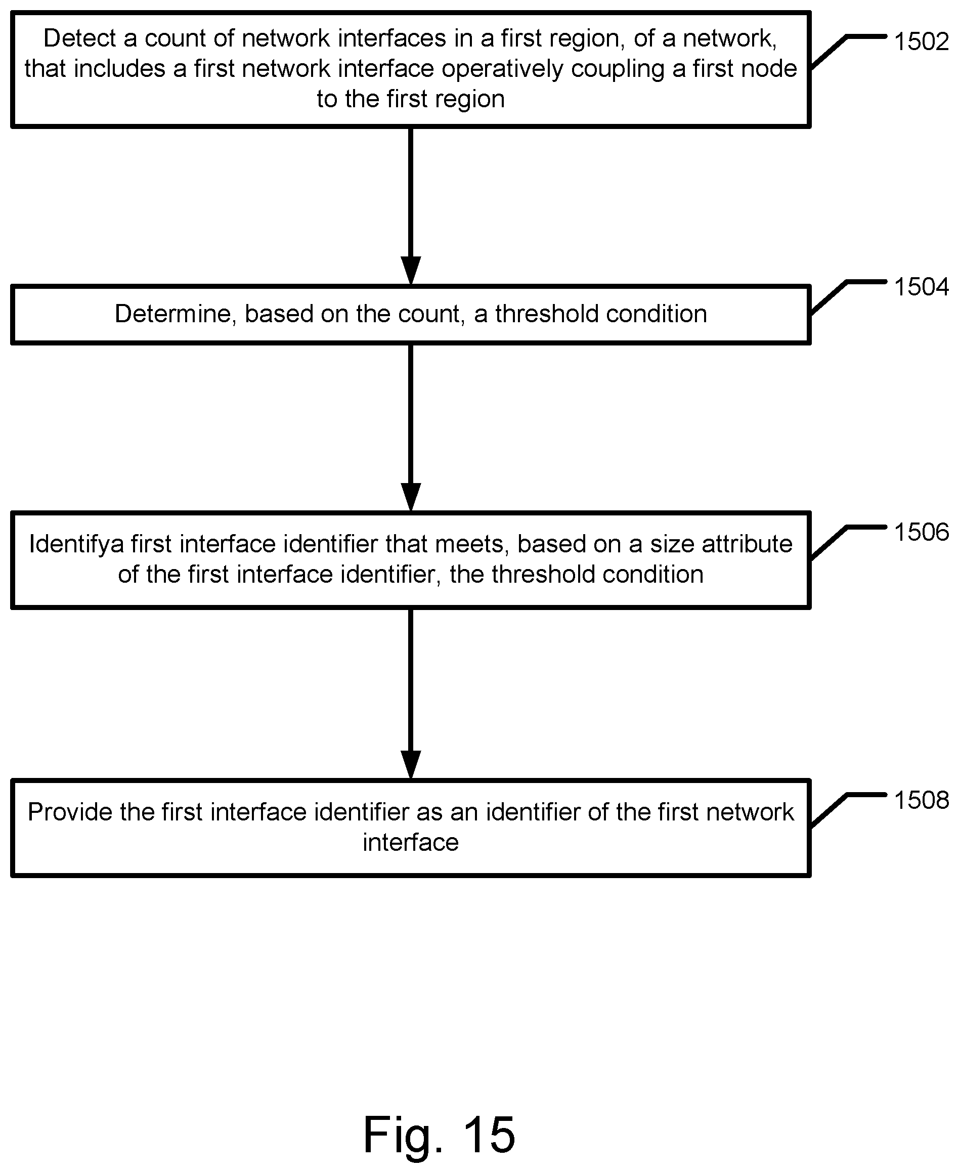 Patent US11784914 Figure 20 – Routing methods, systems, and computer program products