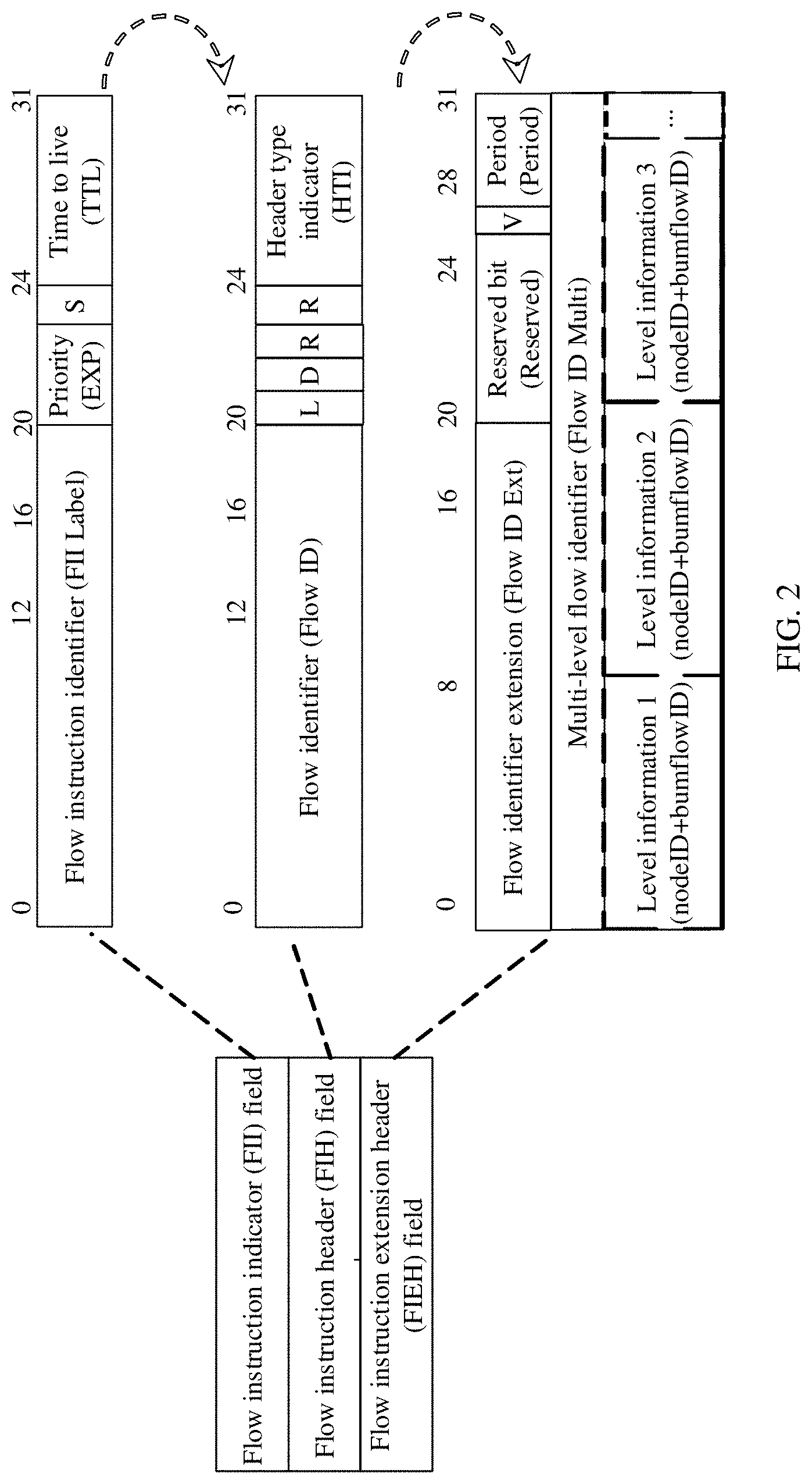 Patent US11784915 Figure 2 – Multicast packet processing method and device