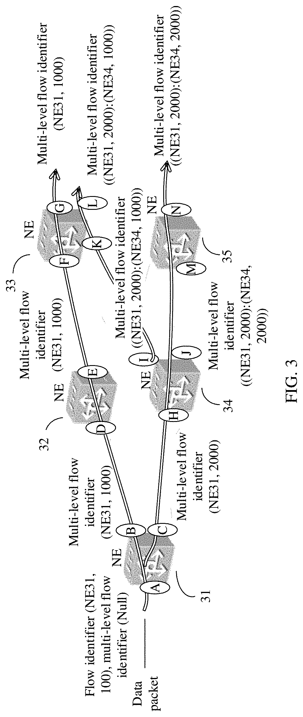 Patent US11784915 Figure 3 – Multicast packet processing method and device