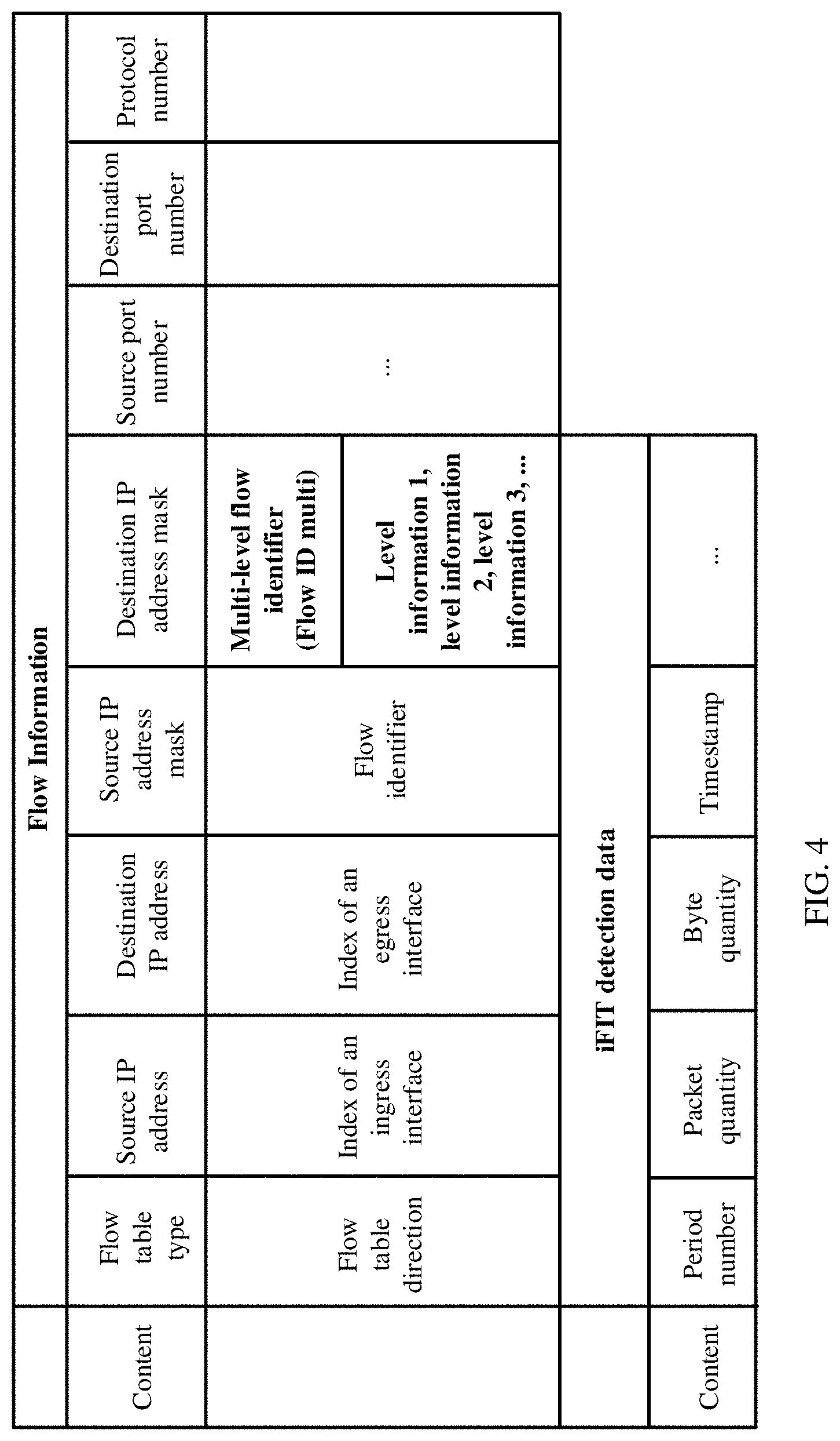 Patent US11784915 Figure 4 – Multicast packet processing method and device