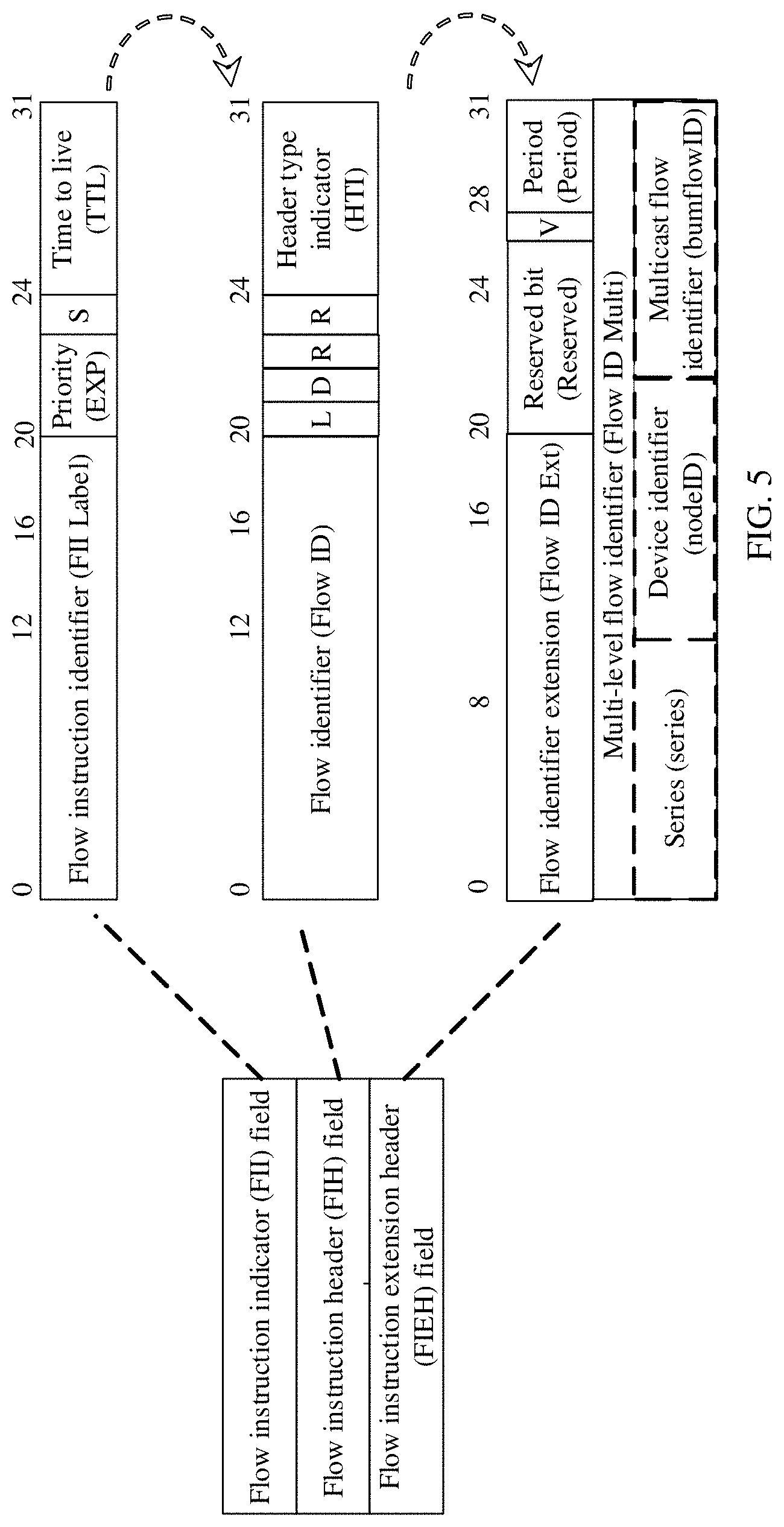 Patent US11784915 Figure 5 – Multicast packet processing method and device