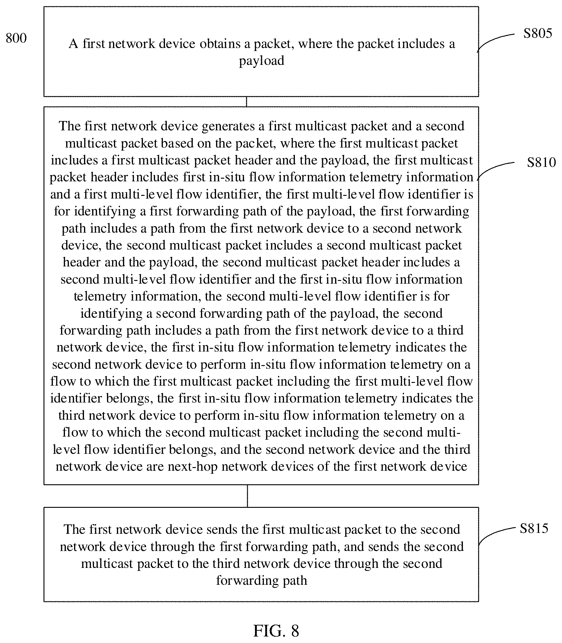 Patent US11784915 Figure 8 – Multicast packet processing method and device