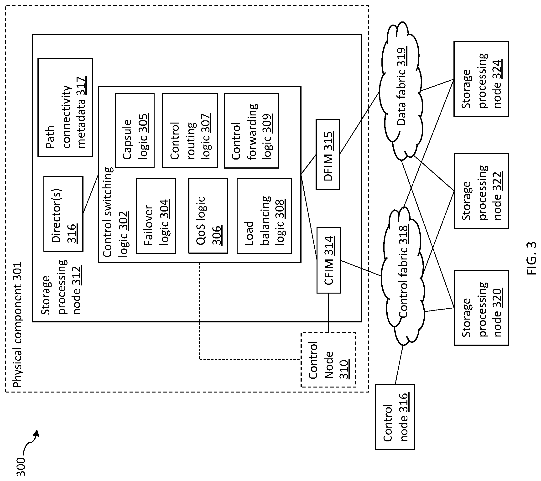 Patent US11784916 Figure 3 – Intelligent control plane communication