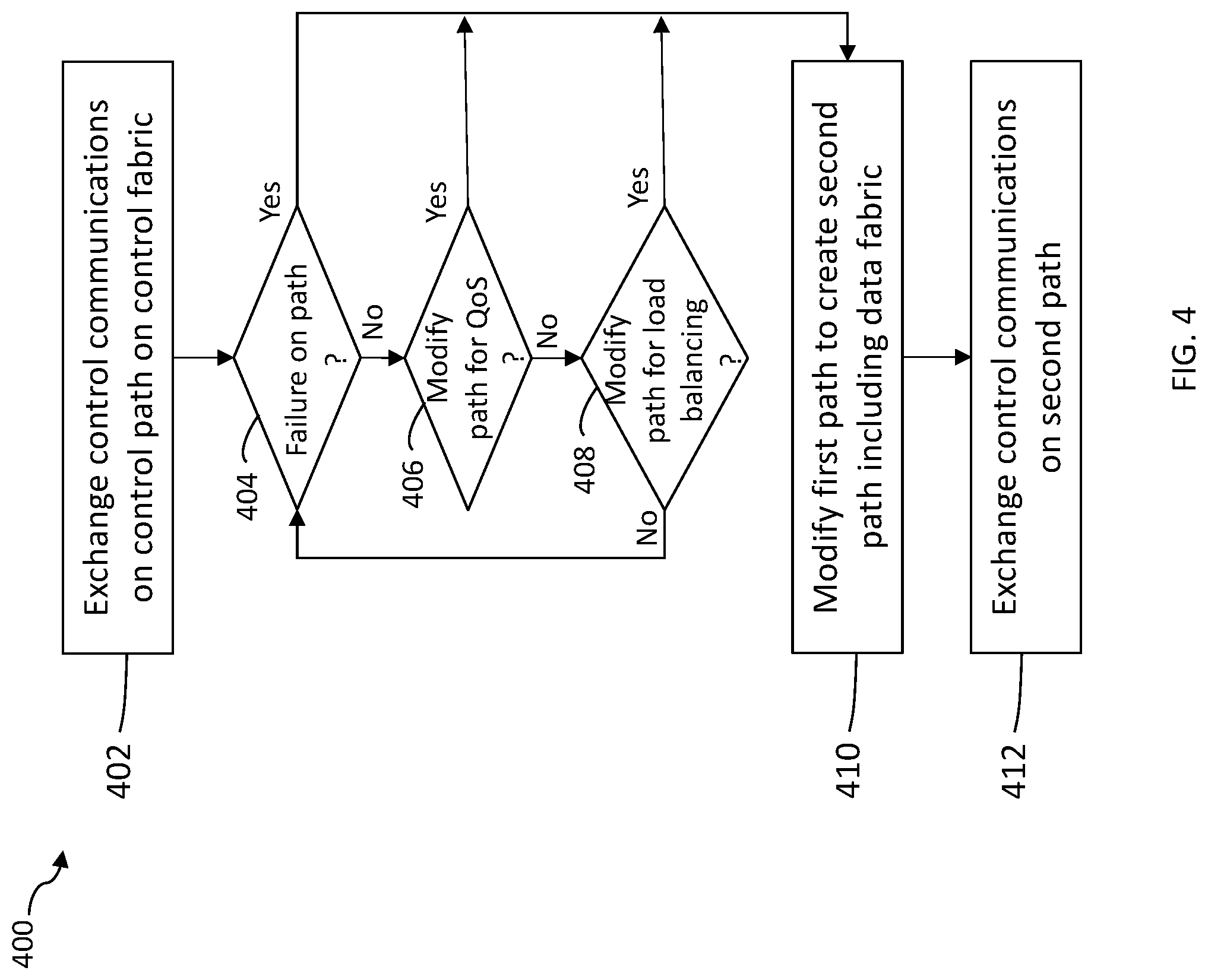 Patent US11784916 Figure 4 – Intelligent control plane communication