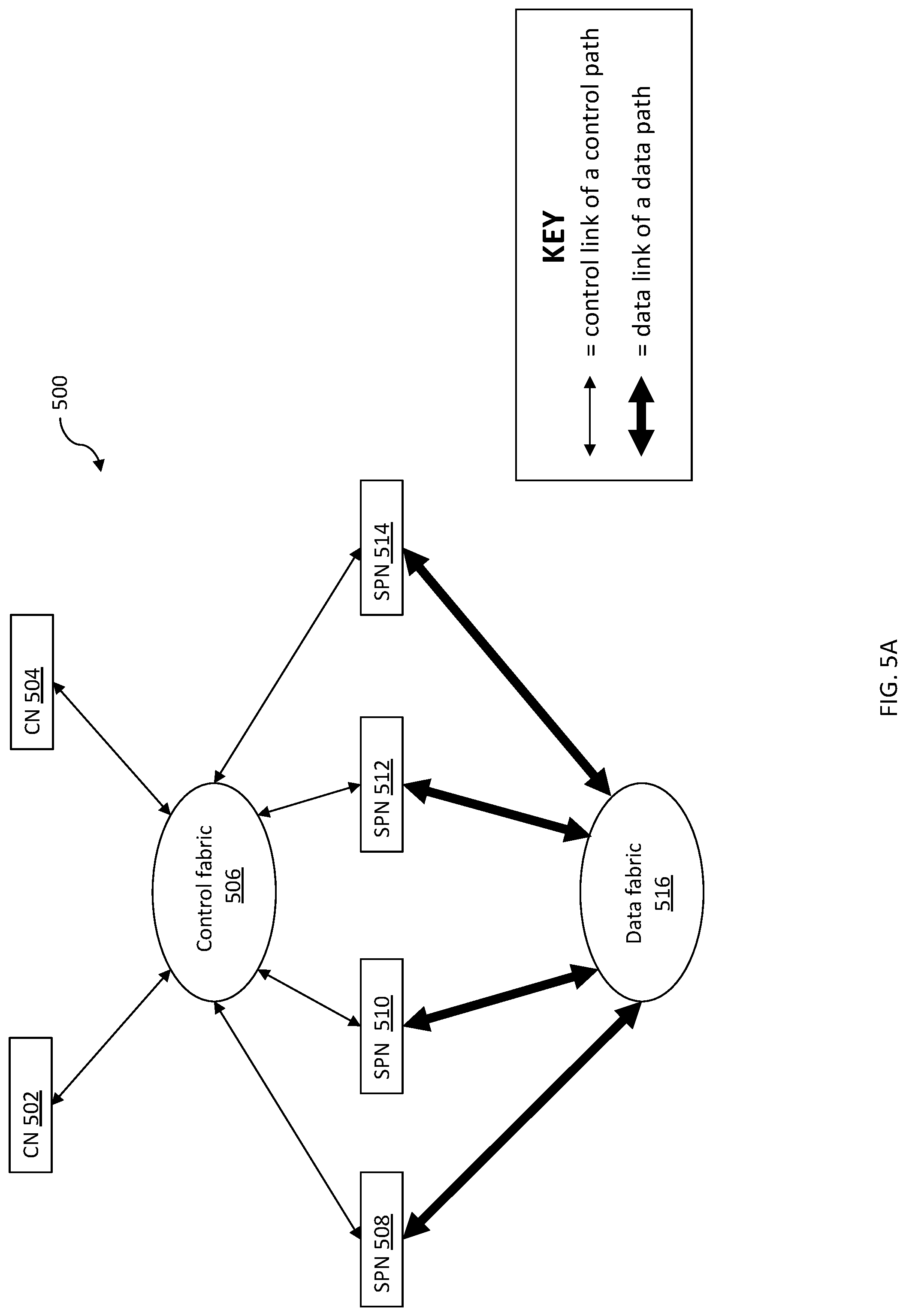 Patent US11784916 Figure 5 – Intelligent control plane communication