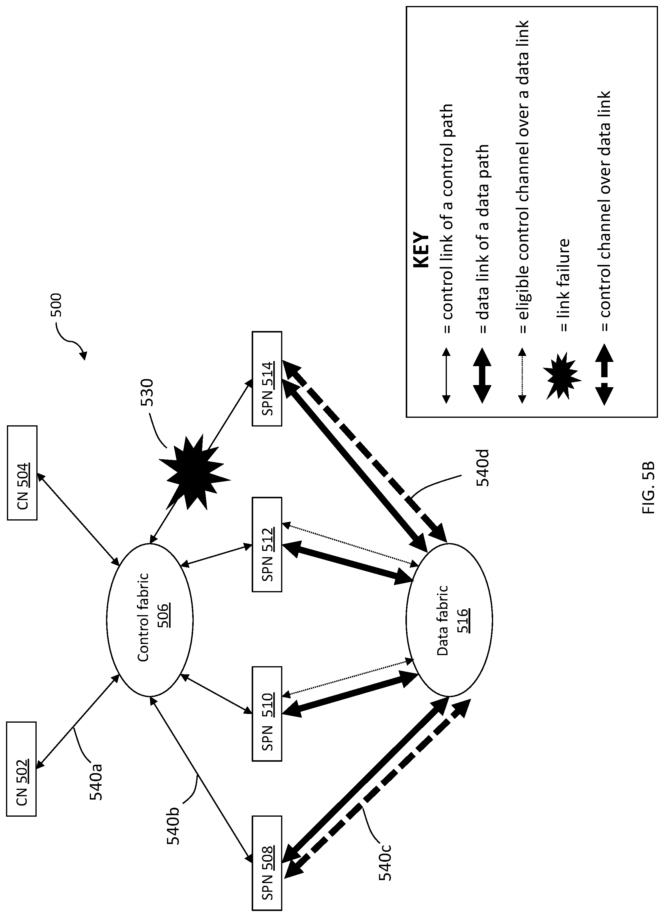 Patent US11784916 Figure 6 – Intelligent control plane communication