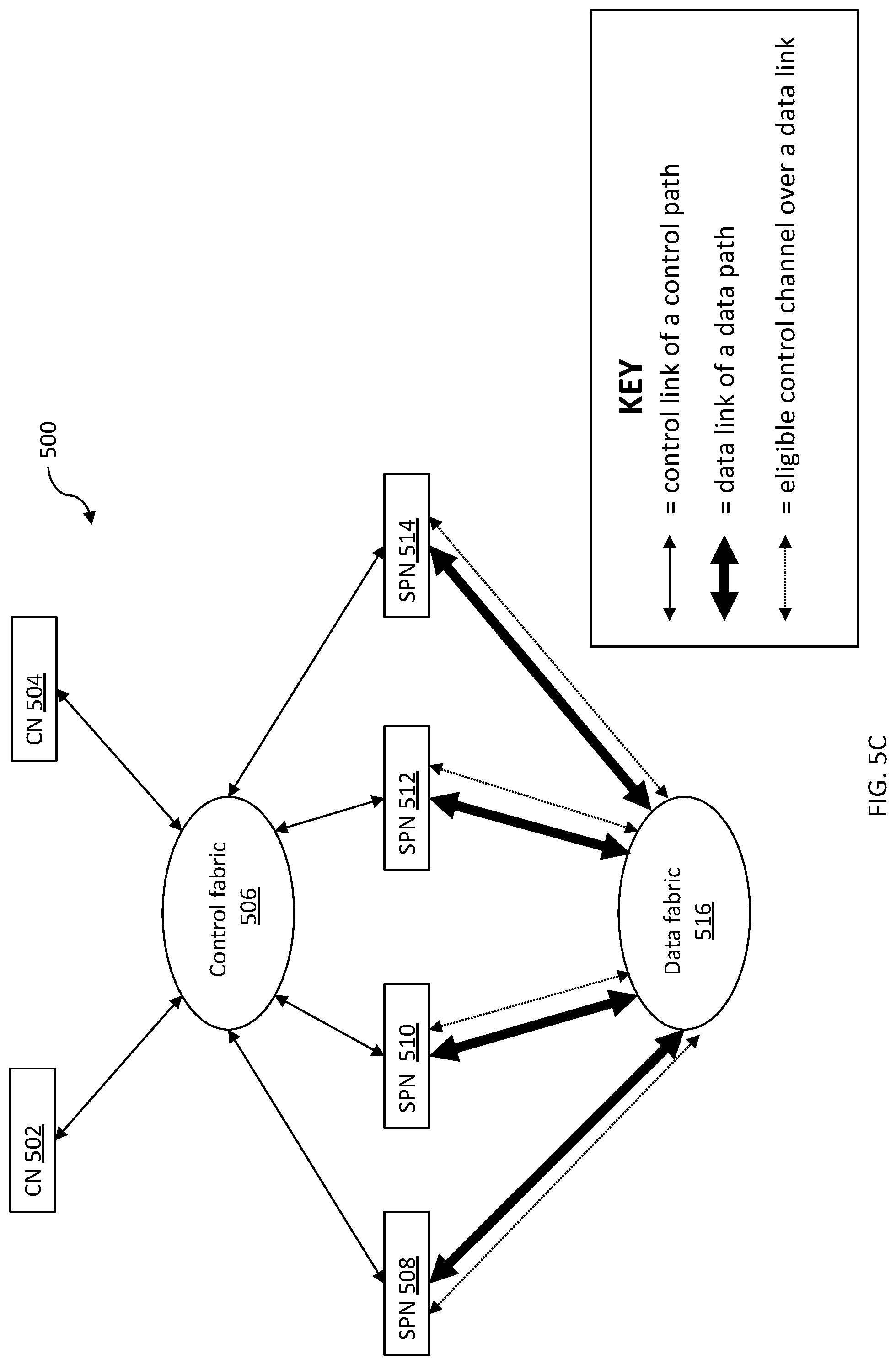 Patent US11784916 Figure 7 – Intelligent control plane communication
