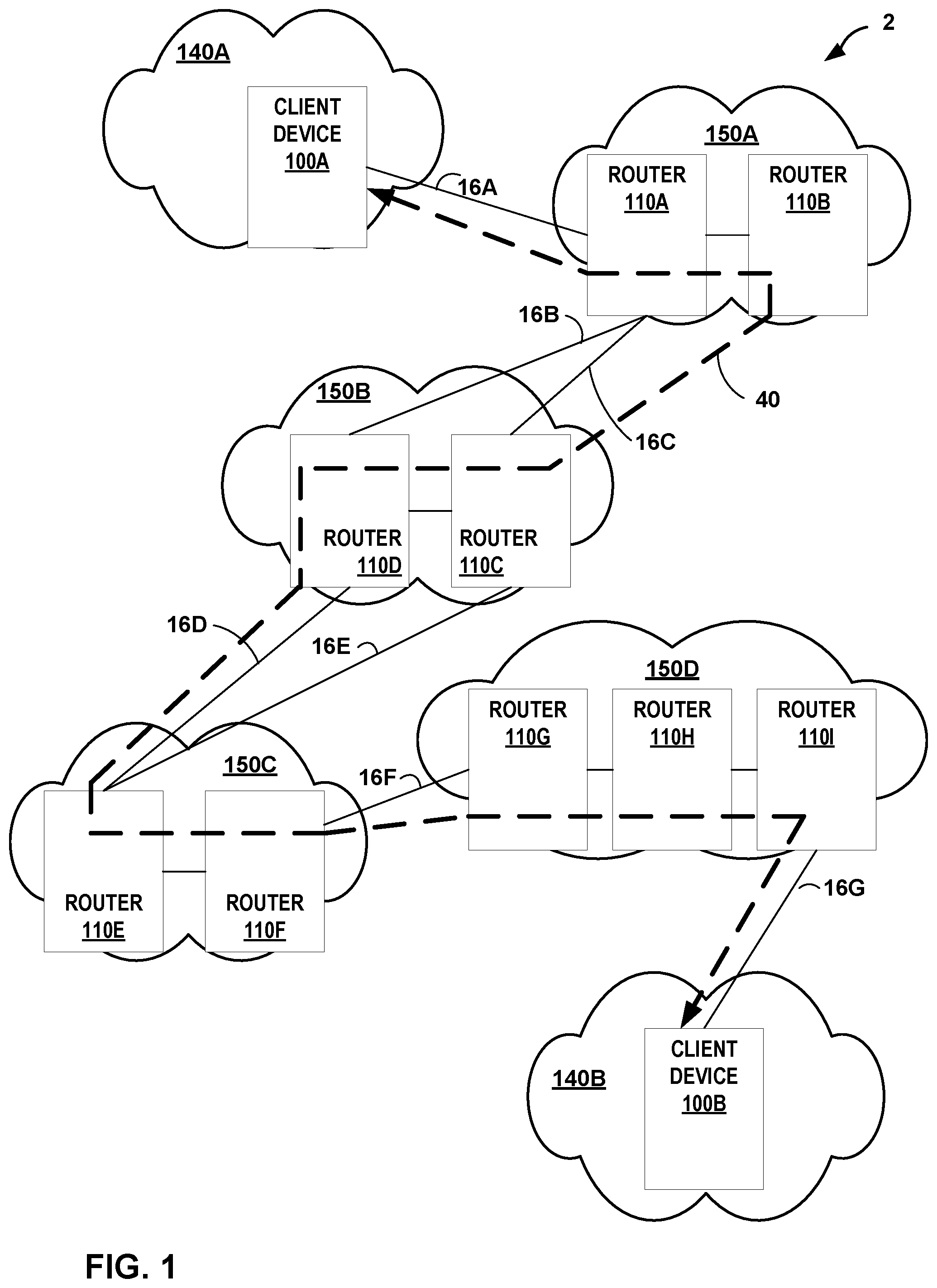 Patent US11784917 Figure 1 – Layer-2 network extension over Layer-3 network using encapsulation
