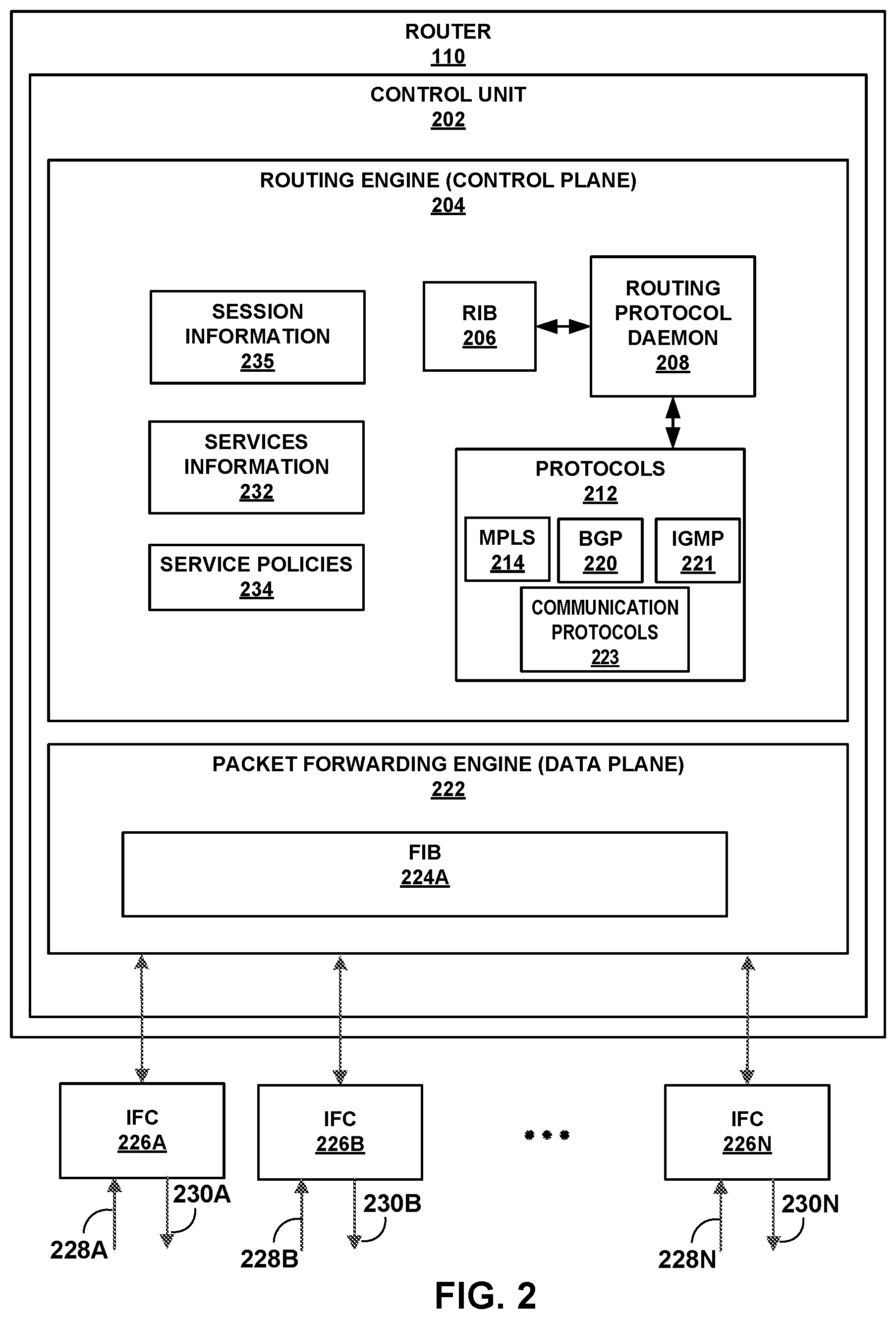 Patent US11784917 Figure 2 – Layer-2 network extension over Layer-3 network using encapsulation