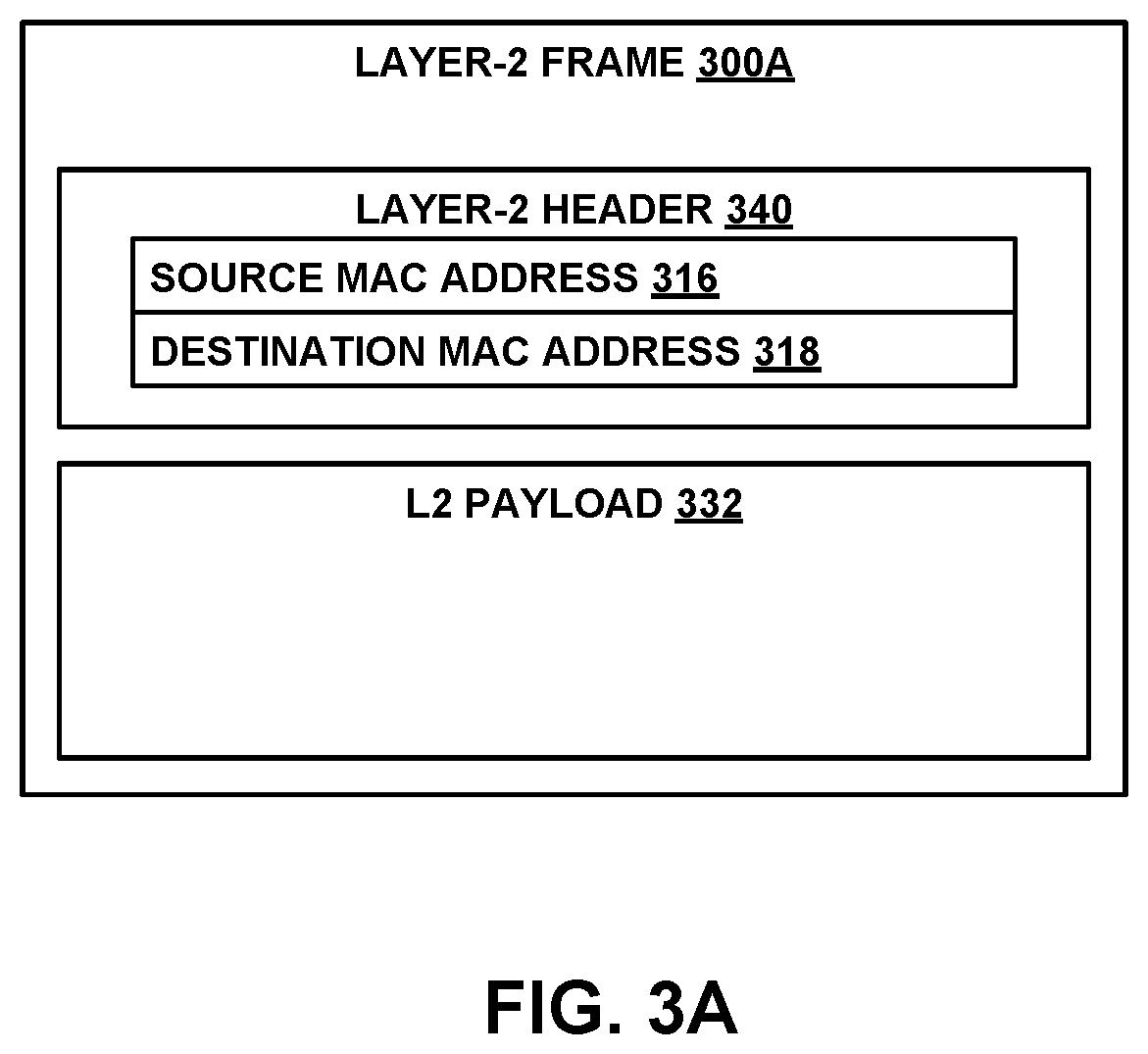 Patent US11784917 Figure 3 – Layer-2 network extension over Layer-3 network using encapsulation