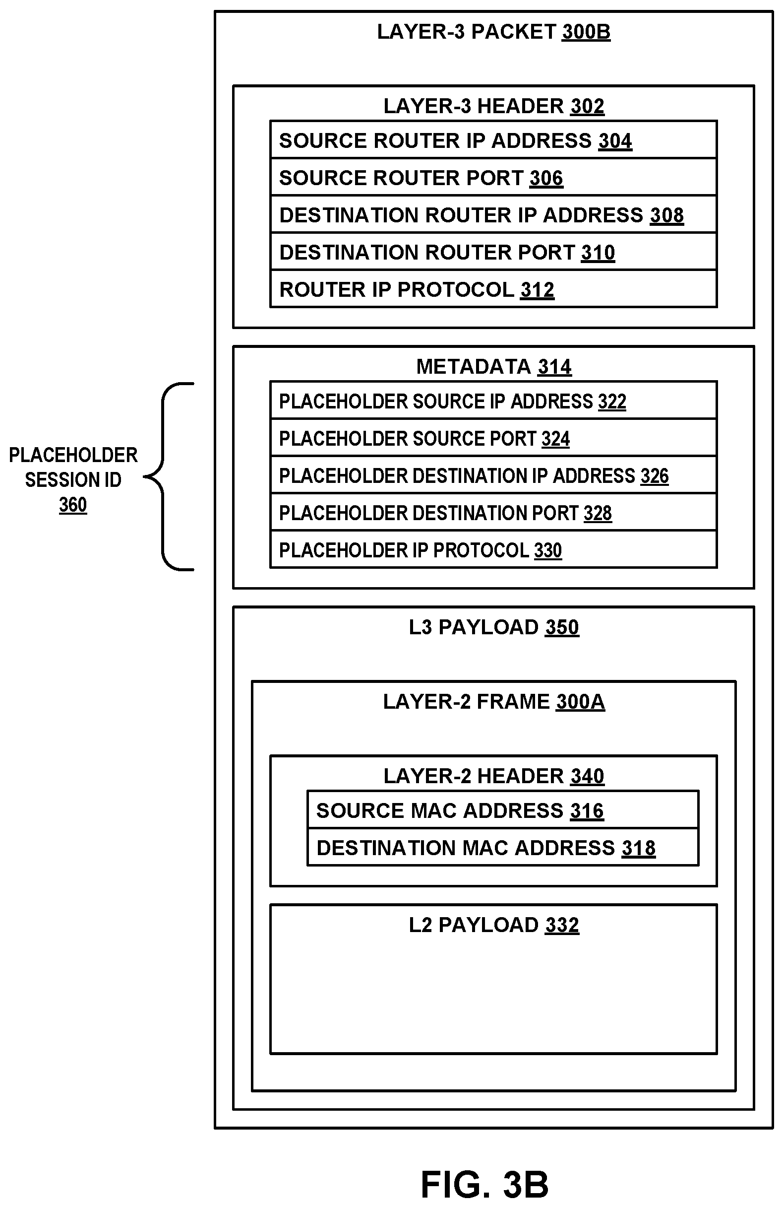 Patent US11784917 Figure 4 – Layer-2 network extension over Layer-3 network using encapsulation