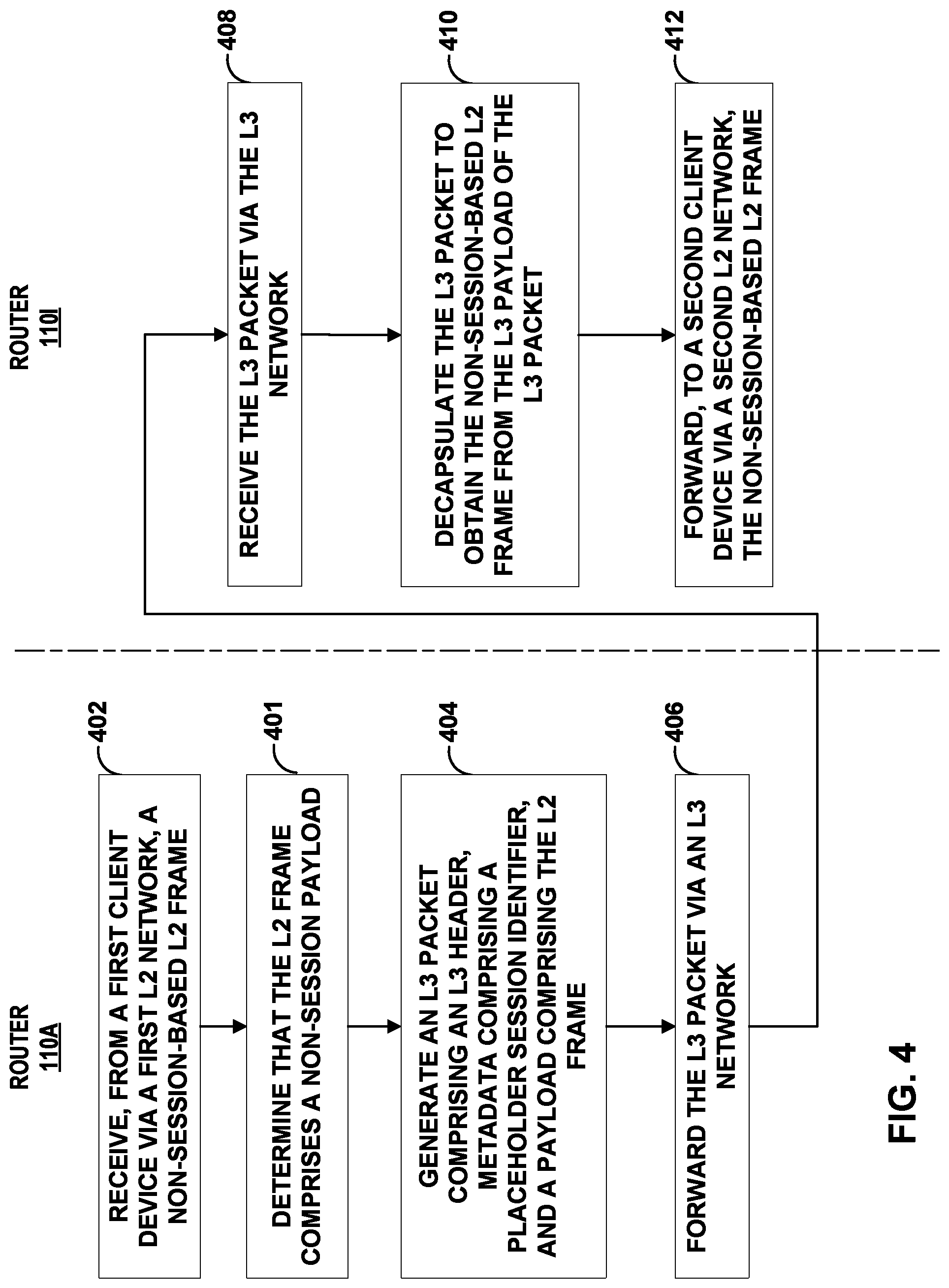 Patent US11784917 Figure 5 – Layer-2 network extension over Layer-3 network using encapsulation