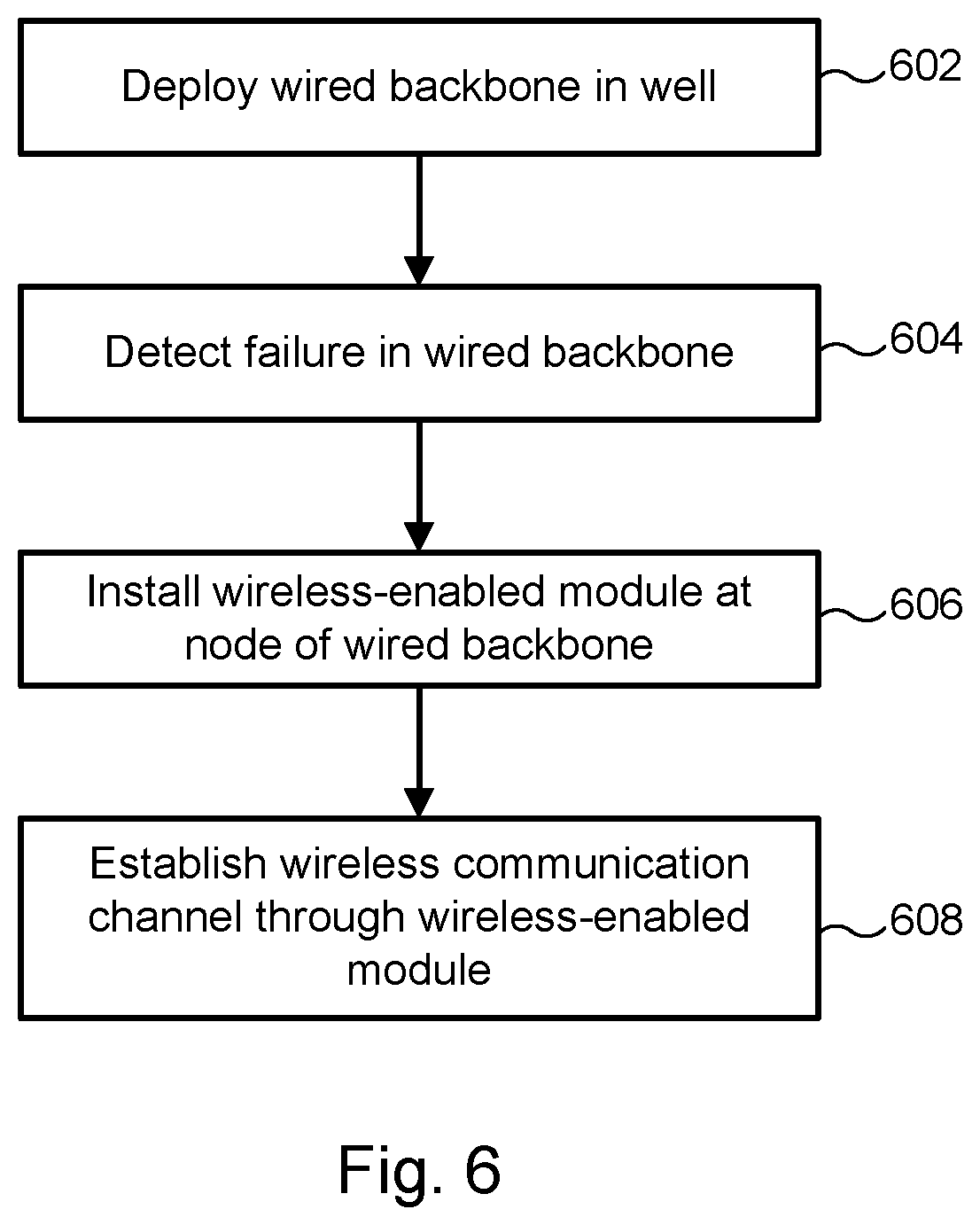 Patent US11784918 Figure 5 – Systems and methods for backup communications