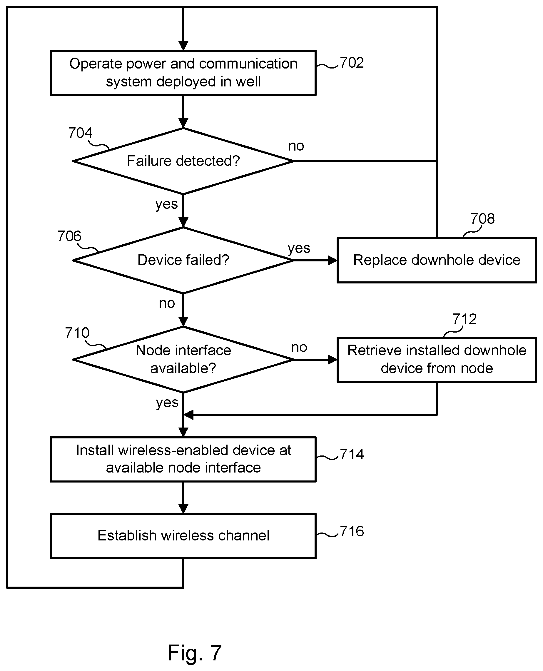 Patent US11784918 Figure 6 – Systems and methods for backup communications