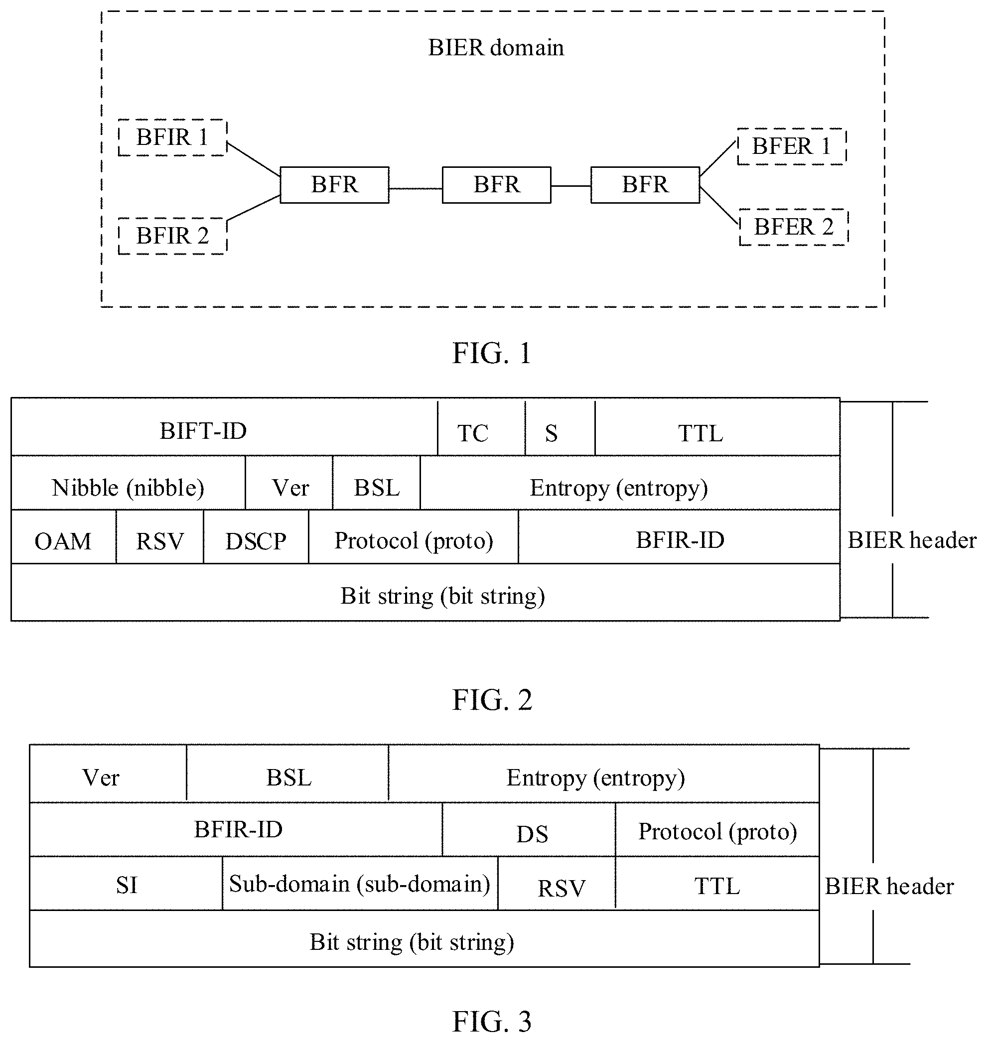 Patent US11784919 Figure 1 – Method for sending BIERv6 packet and first network device