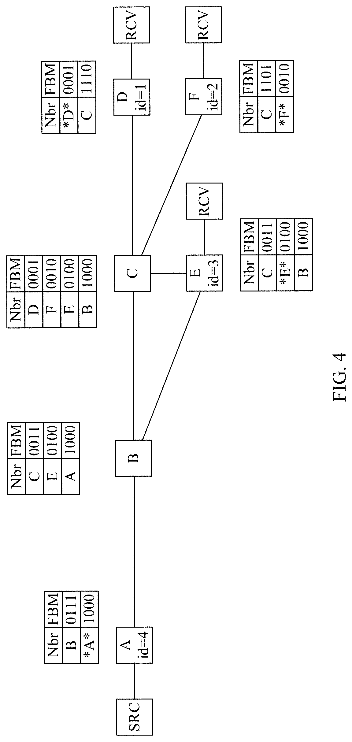 Patent US11784919 Figure 2 – Method for sending BIERv6 packet and first network device