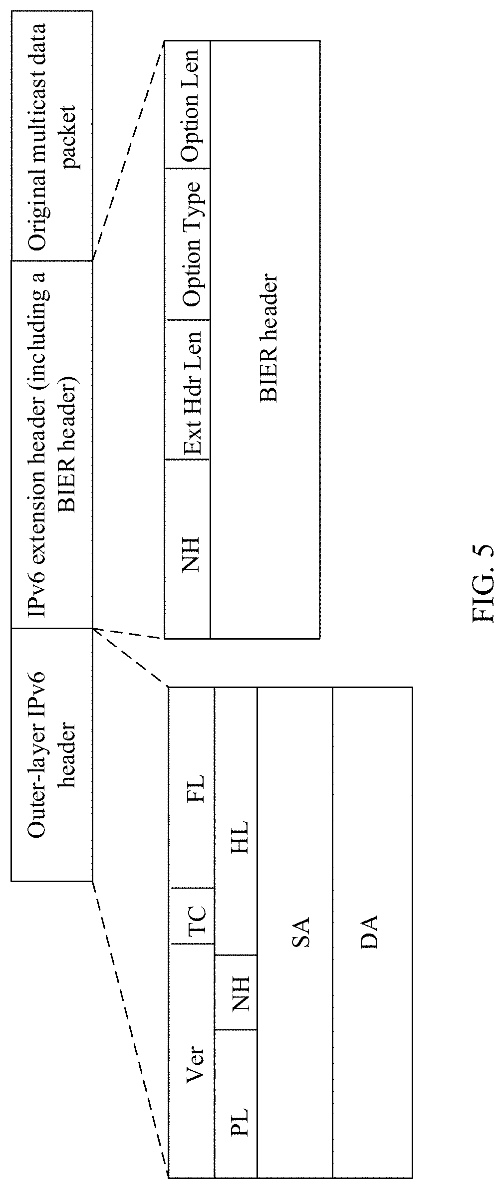 Patent US11784919 Figure 3 – Method for sending BIERv6 packet and first network device