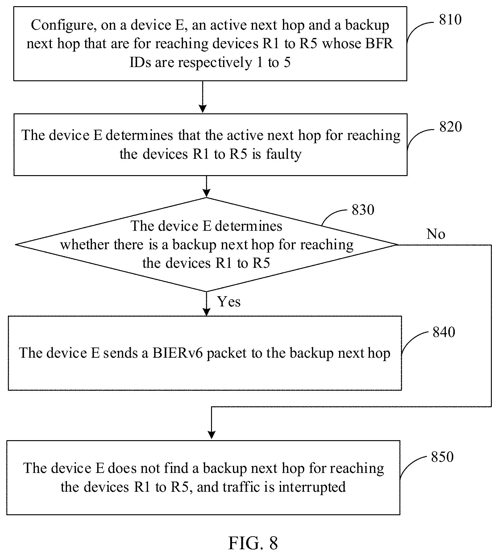 Patent US11784919 Figure 6 – Method for sending BIERv6 packet and first network device