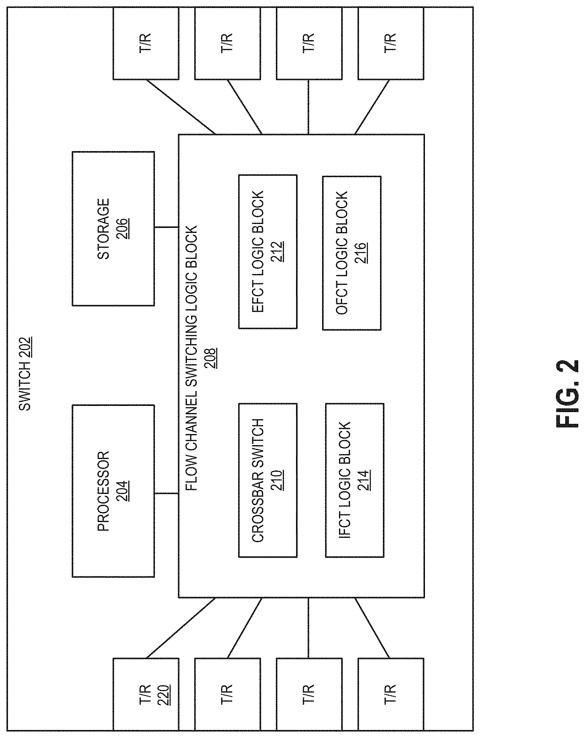 Patent US11784920 Figure 2 – Algorithms for use of load information from neighboring nodes in adaptive routing